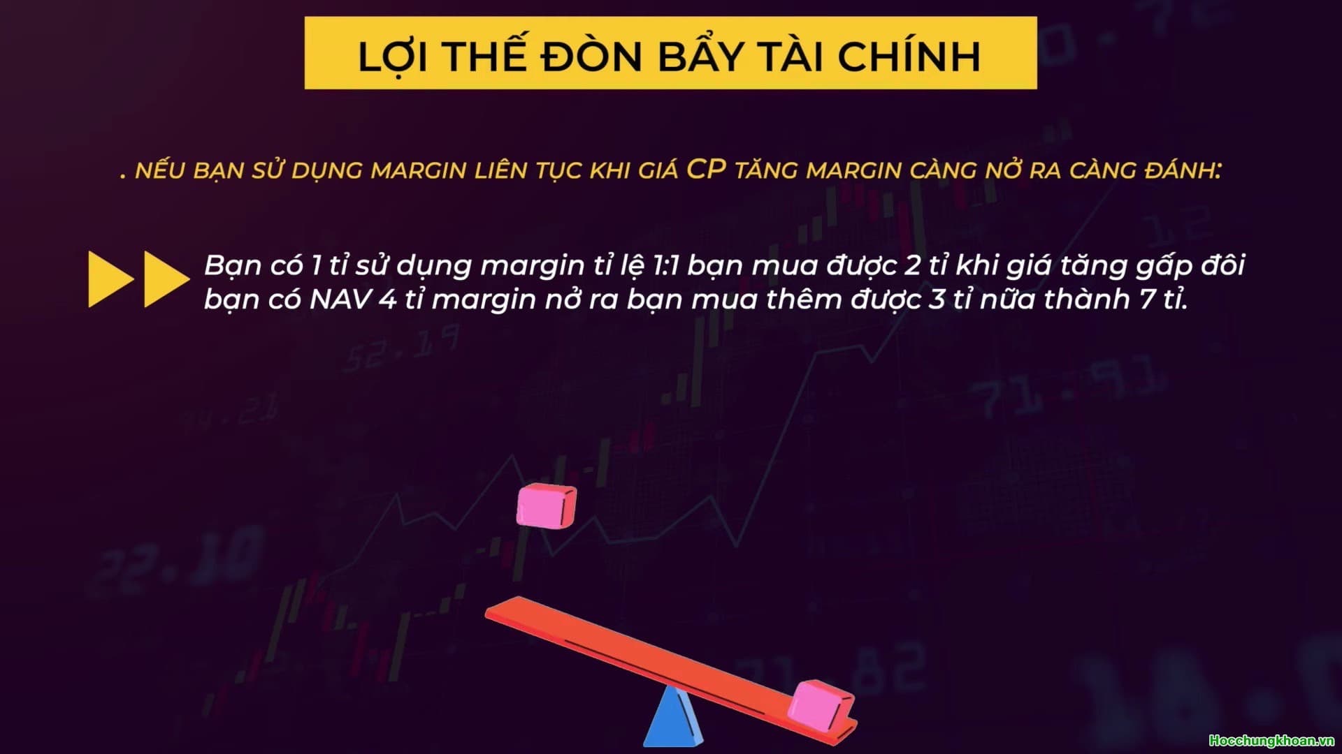Đòn bẩy tài chính là gì? - Ảnh 5