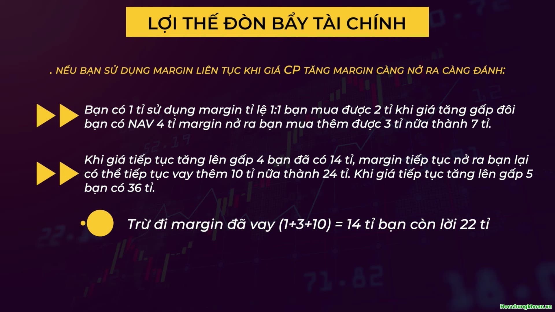 Đòn bẩy tài chính là gì? - Ảnh 6