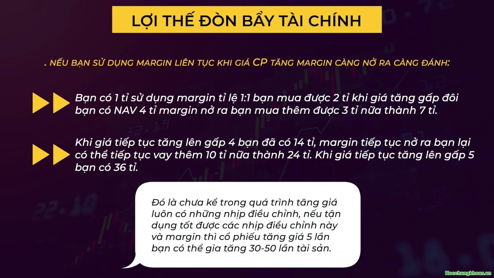 Đòn bẩy tài chính là gì? - Ảnh 7