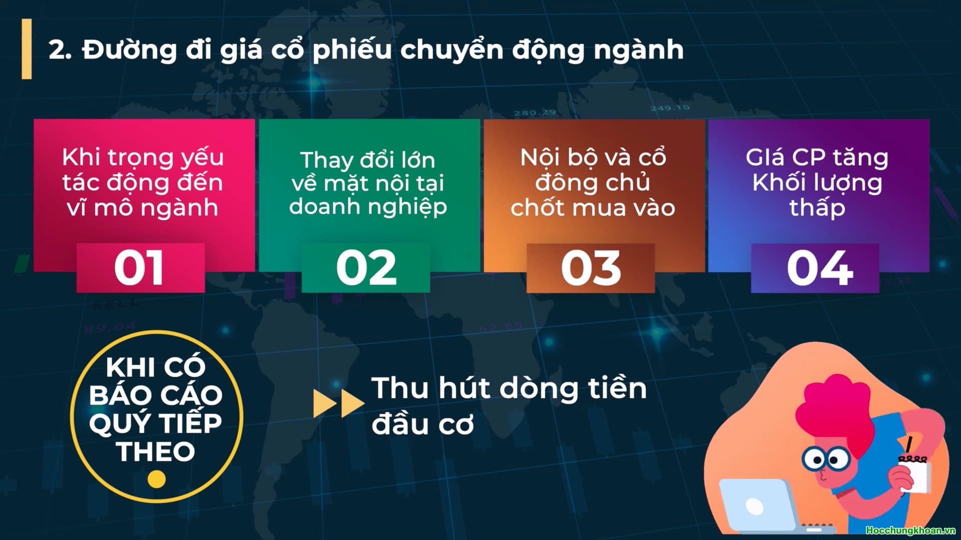 Đường đi giá của cổ phiếu chuyển động ngành - Ảnh 10