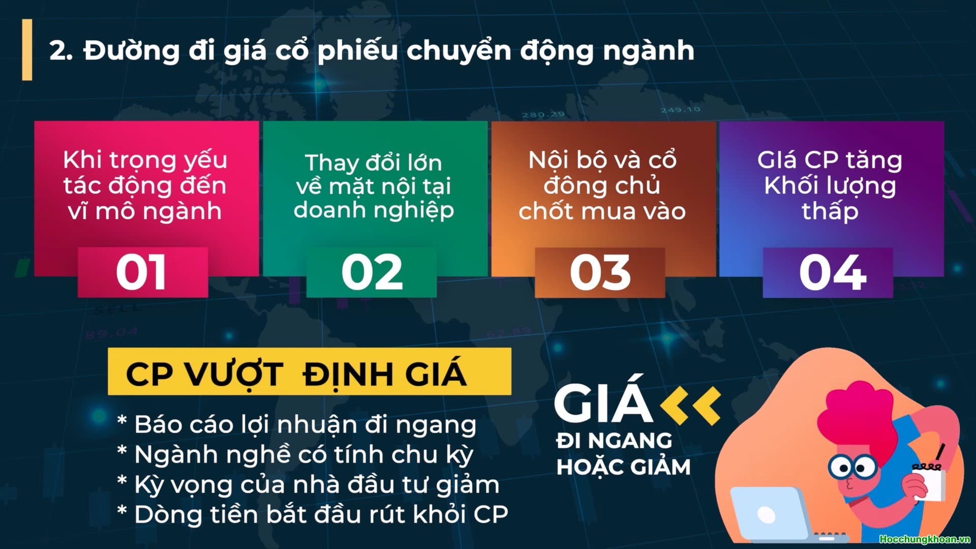 Đường đi giá của cổ phiếu chuyển động ngành - Ảnh 13