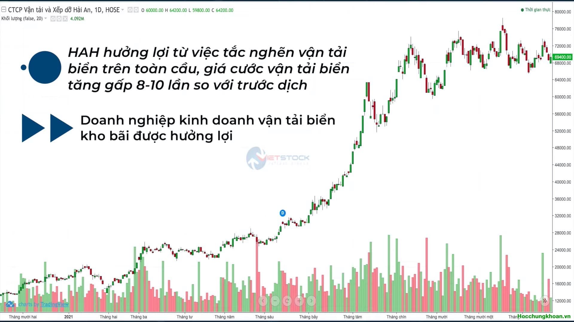 Đường đi giá của cổ phiếu chuyển động ngành - Ảnh 15