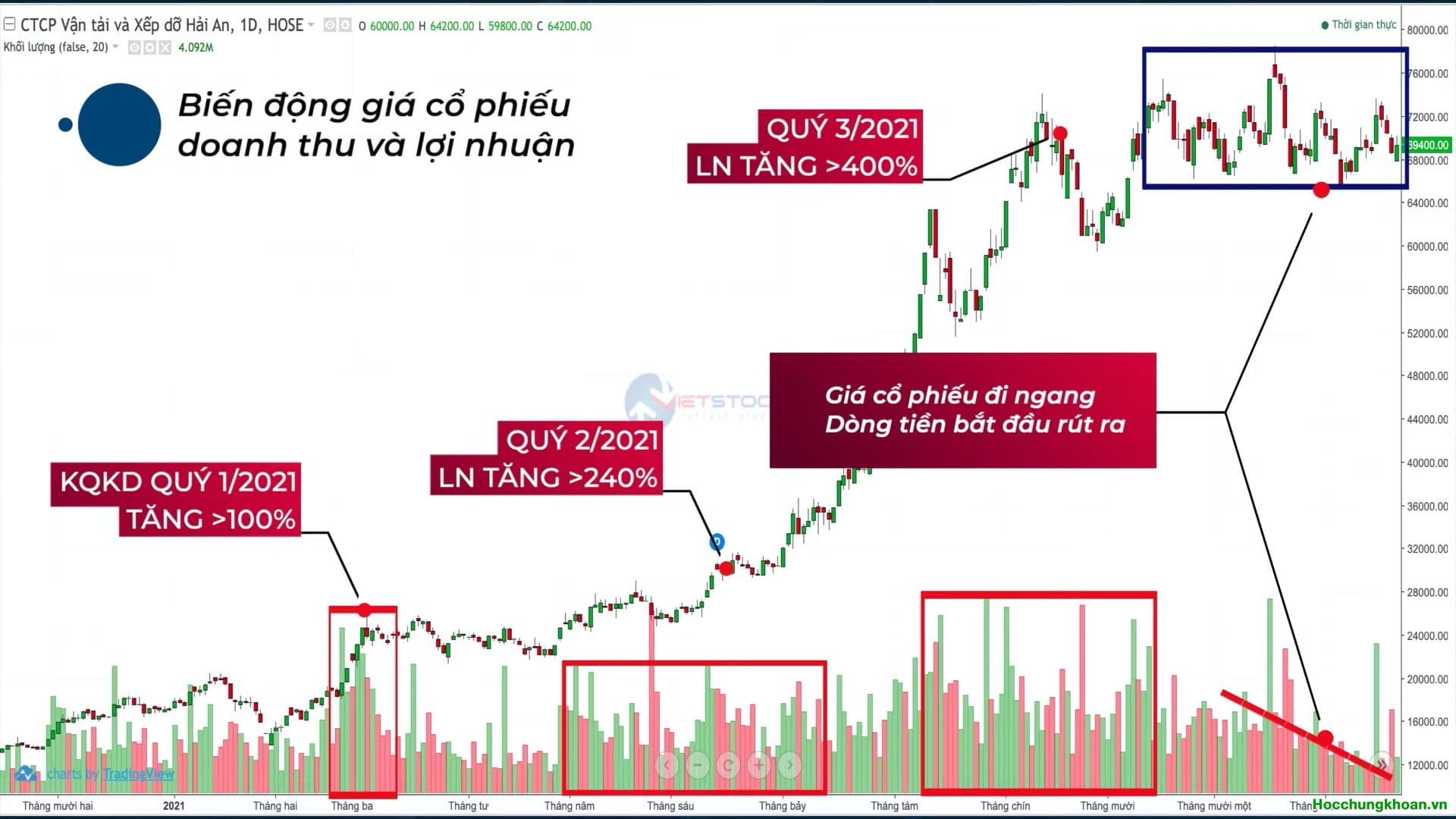Đường đi giá của cổ phiếu chuyển động ngành - Ảnh 16