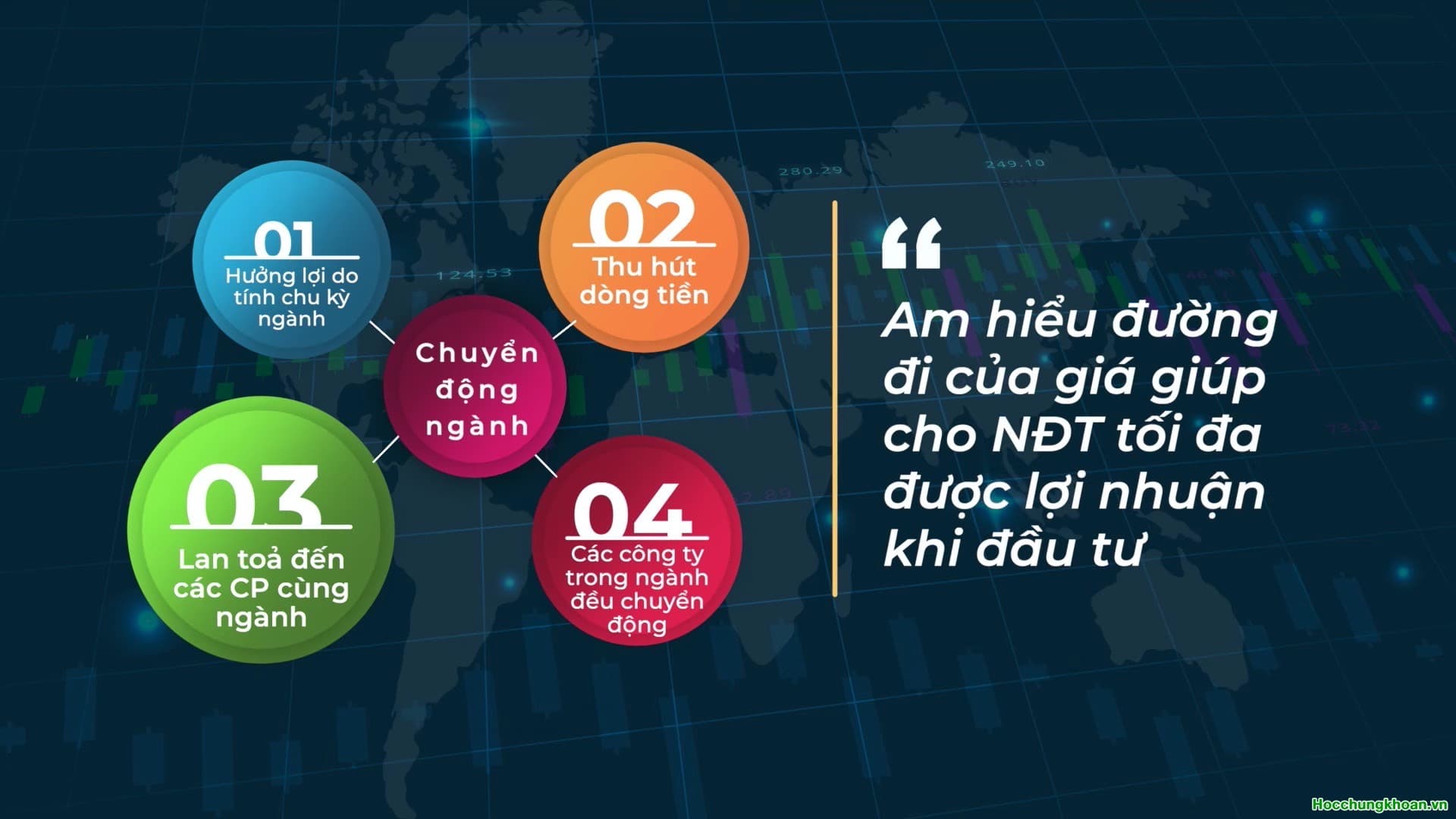 Đường đi giá của cổ phiếu chuyển động ngành - Ảnh 4