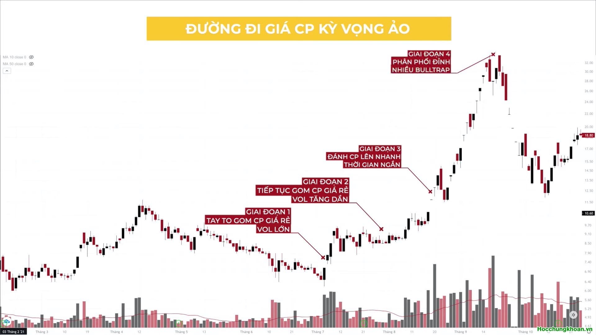 Đường đi giá của cổ phiếu kỳ vọng ảo - Ảnh 2