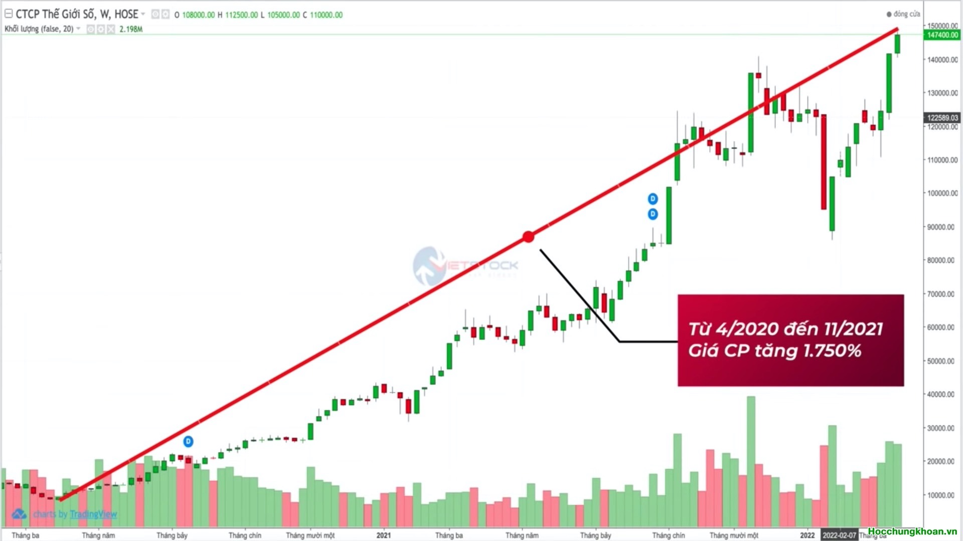 Đường đi giá của siêu cổ phiếu - Ảnh 2