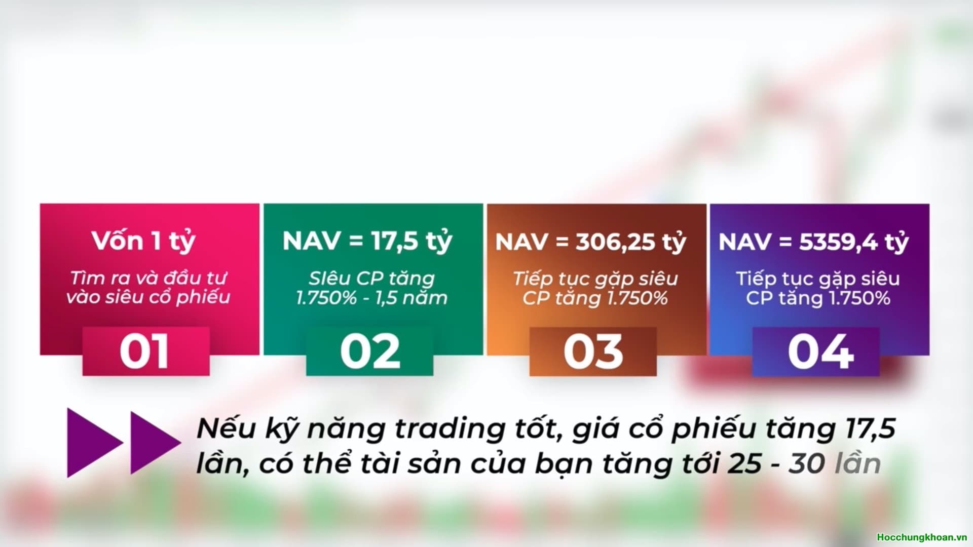 Đường đi giá của siêu cổ phiếu - Ảnh 3