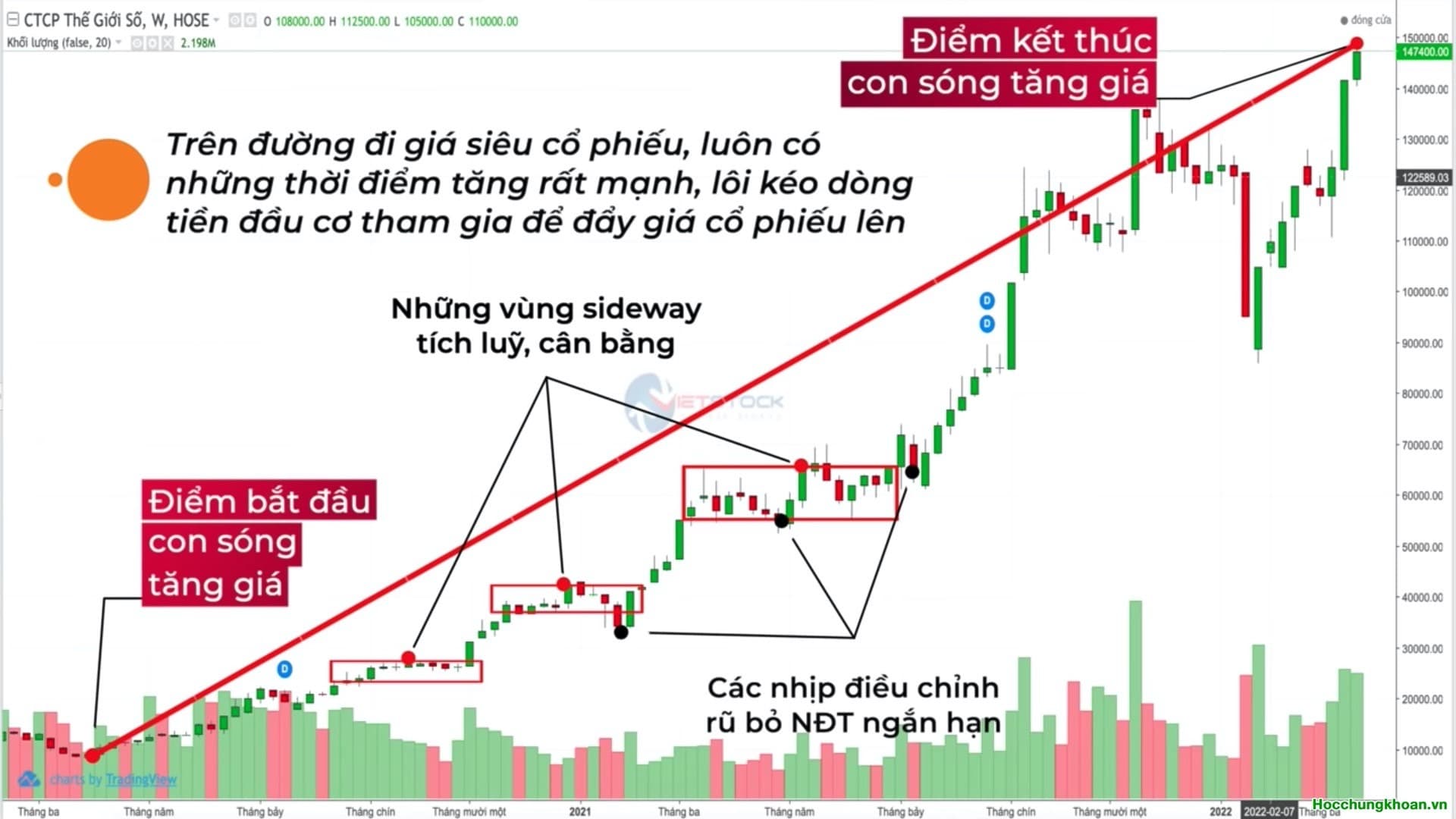 Đường đi giá của siêu cổ phiếu - Ảnh 4