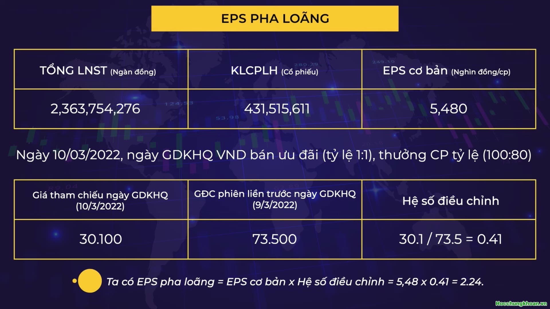 EPS cơ bản và EPS pha loãng - Ảnh 9