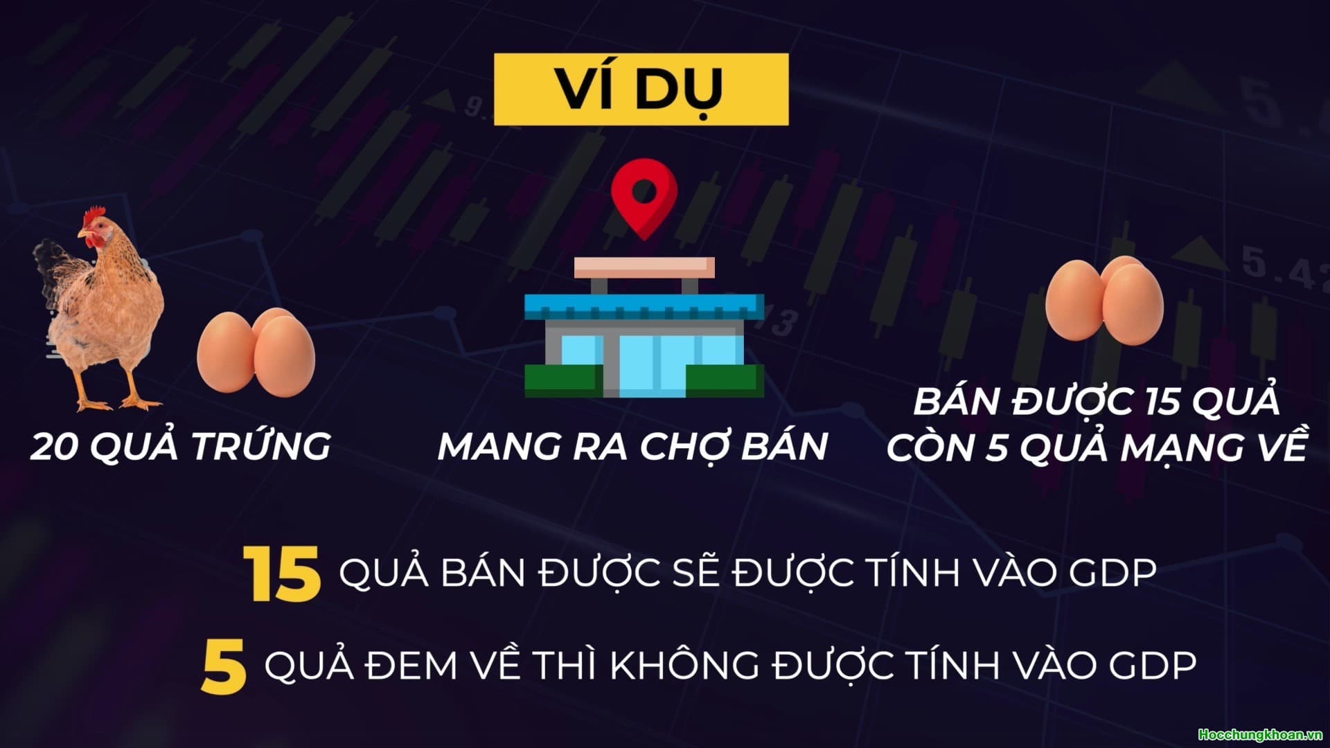 GDP là gì? Ảnh hưởng của GDP lên thị trường chứng khoán? - Ảnh 2