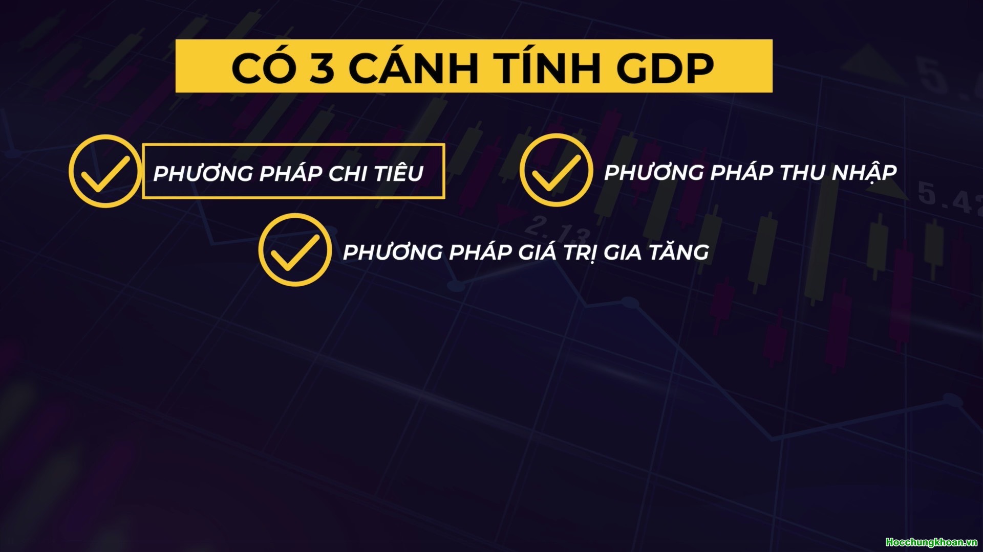 GDP là gì? Ảnh hưởng của GDP lên thị trường chứng khoán? - Ảnh 3