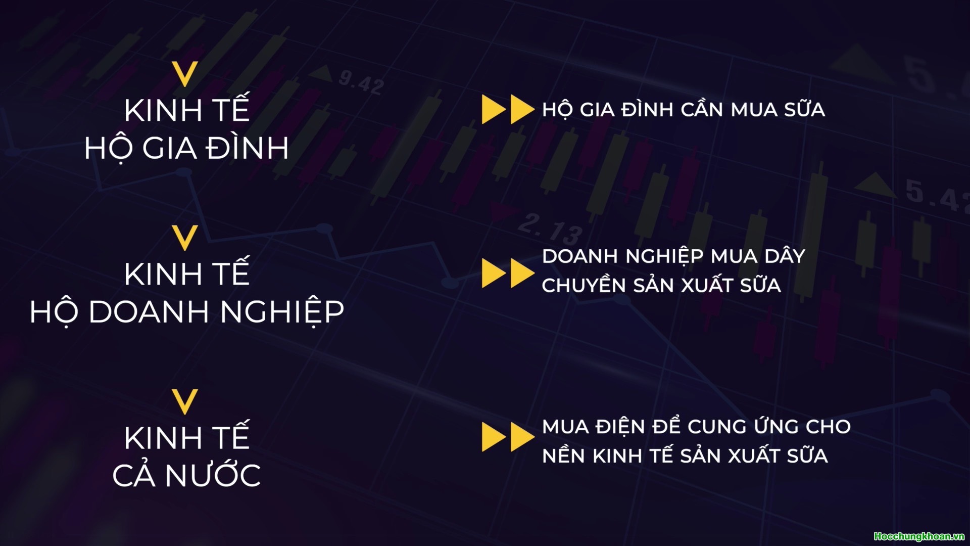 GDP là gì? Ảnh hưởng của GDP lên thị trường chứng khoán? - Ảnh 4