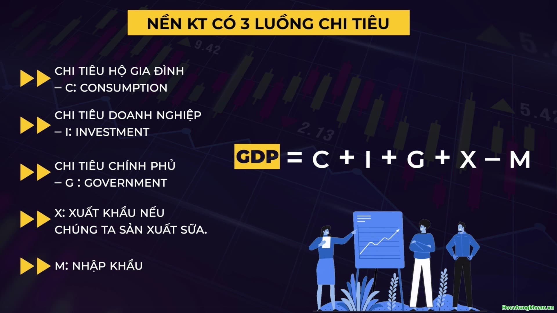 GDP là gì? Ảnh hưởng của GDP lên thị trường chứng khoán? - Ảnh 5