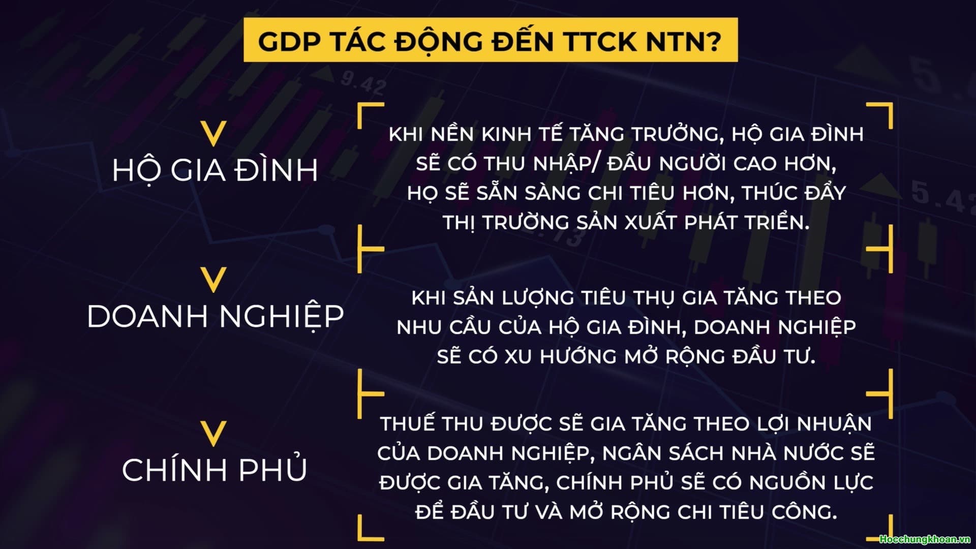 GDP là gì? Ảnh hưởng của GDP lên thị trường chứng khoán? - Ảnh 6