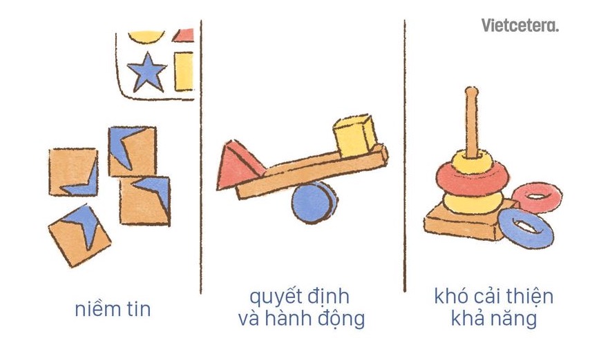 Hiệu ứng Dunning-Kruger là gì
