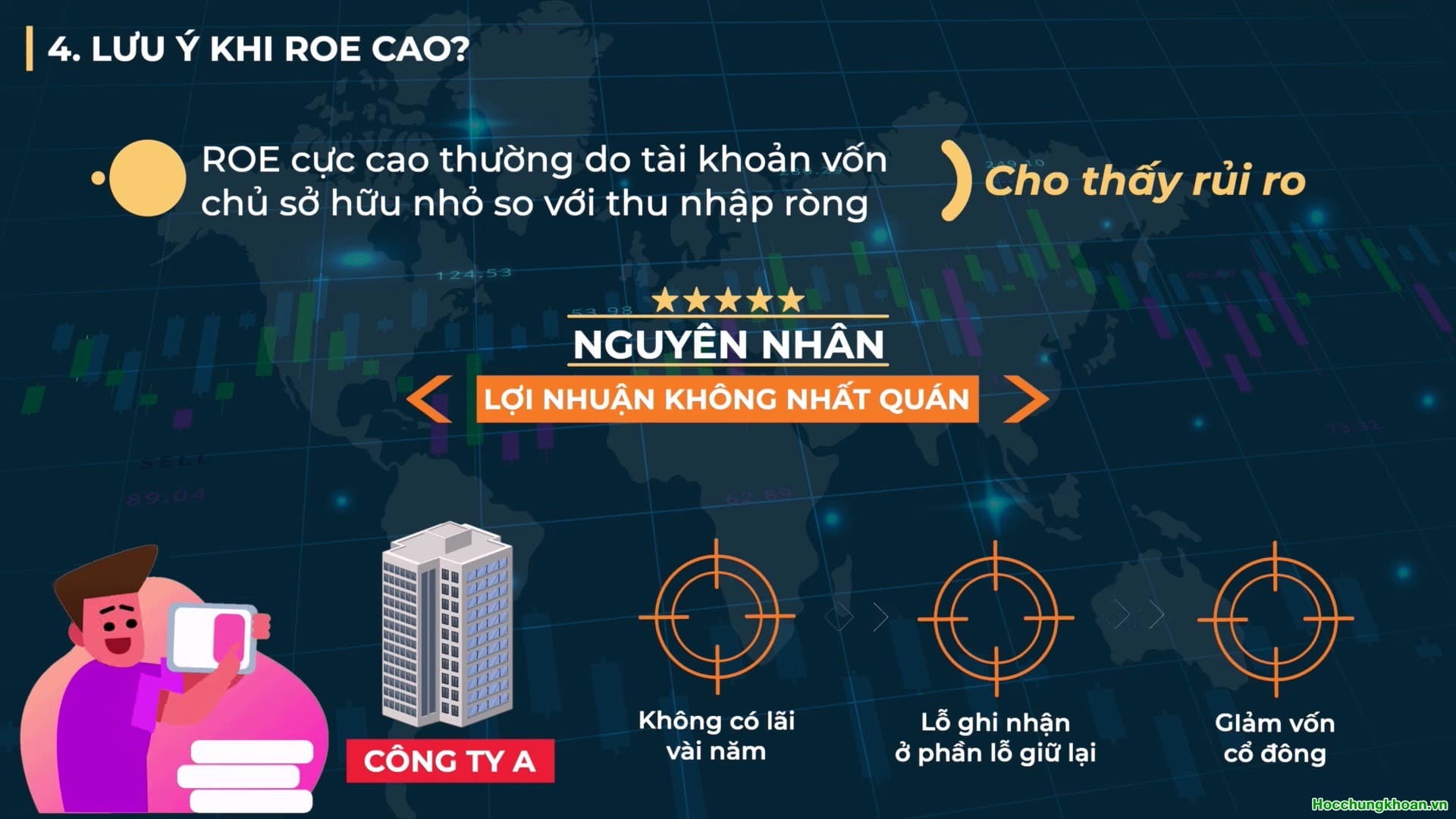 Khái niệm và ý nghĩa của chỉ số ROE? - Ảnh 6