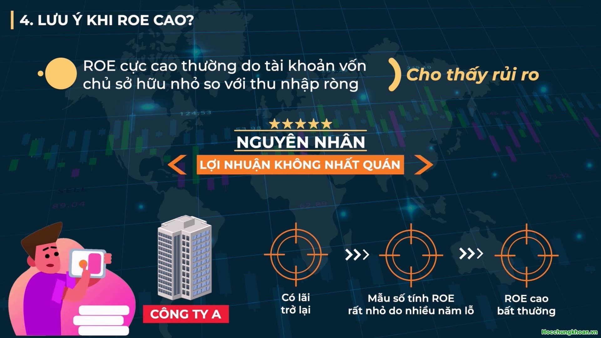 Khái niệm và ý nghĩa của chỉ số ROE? - Ảnh 7
