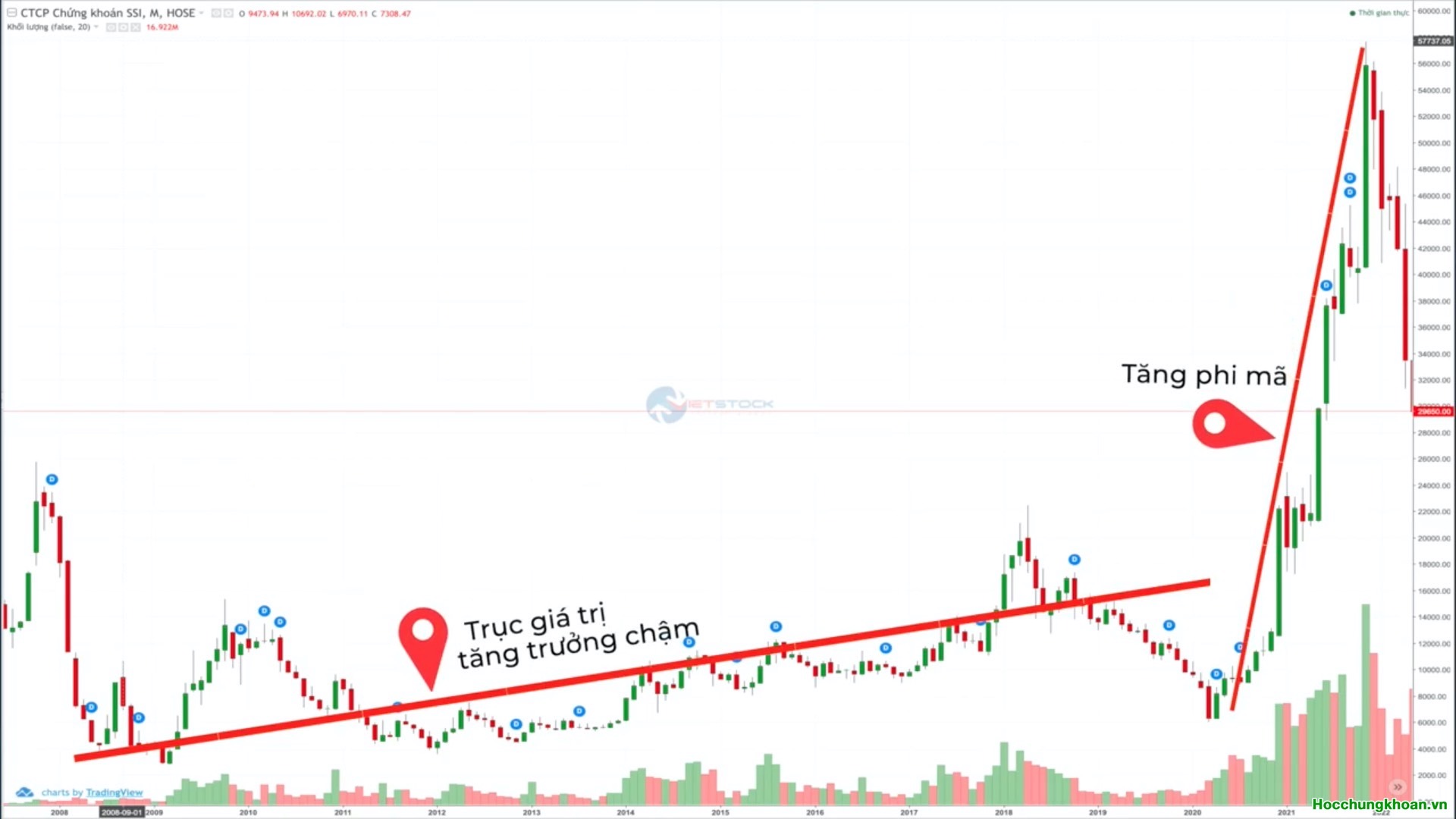 Kỹ năng giao dịch trong thị trường nóng - Ảnh 3