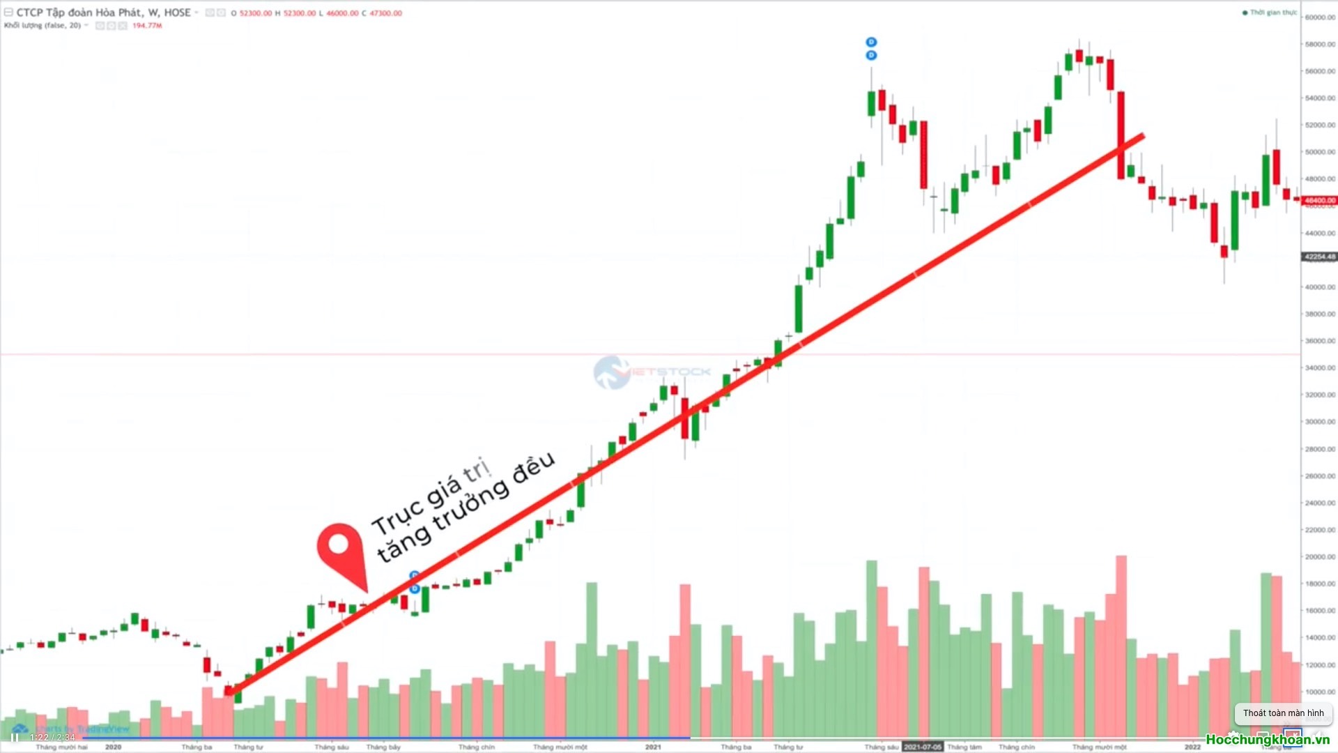 Kỹ năng giao dịch trong thị trường nóng - Ảnh 4