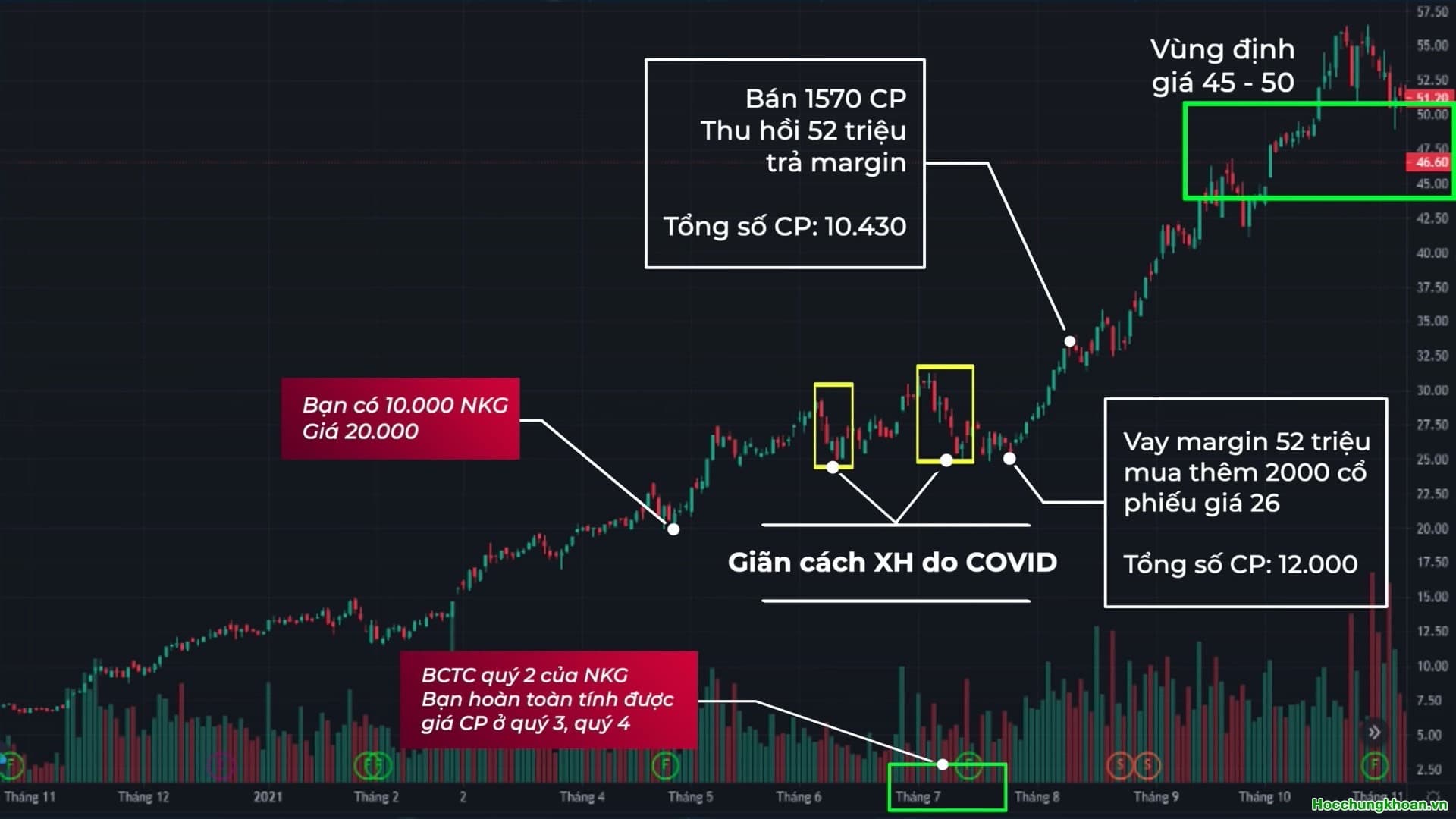 Kỹ thuật tăng cổ phiếu không bỏ thêm tiền  - Ảnh 7