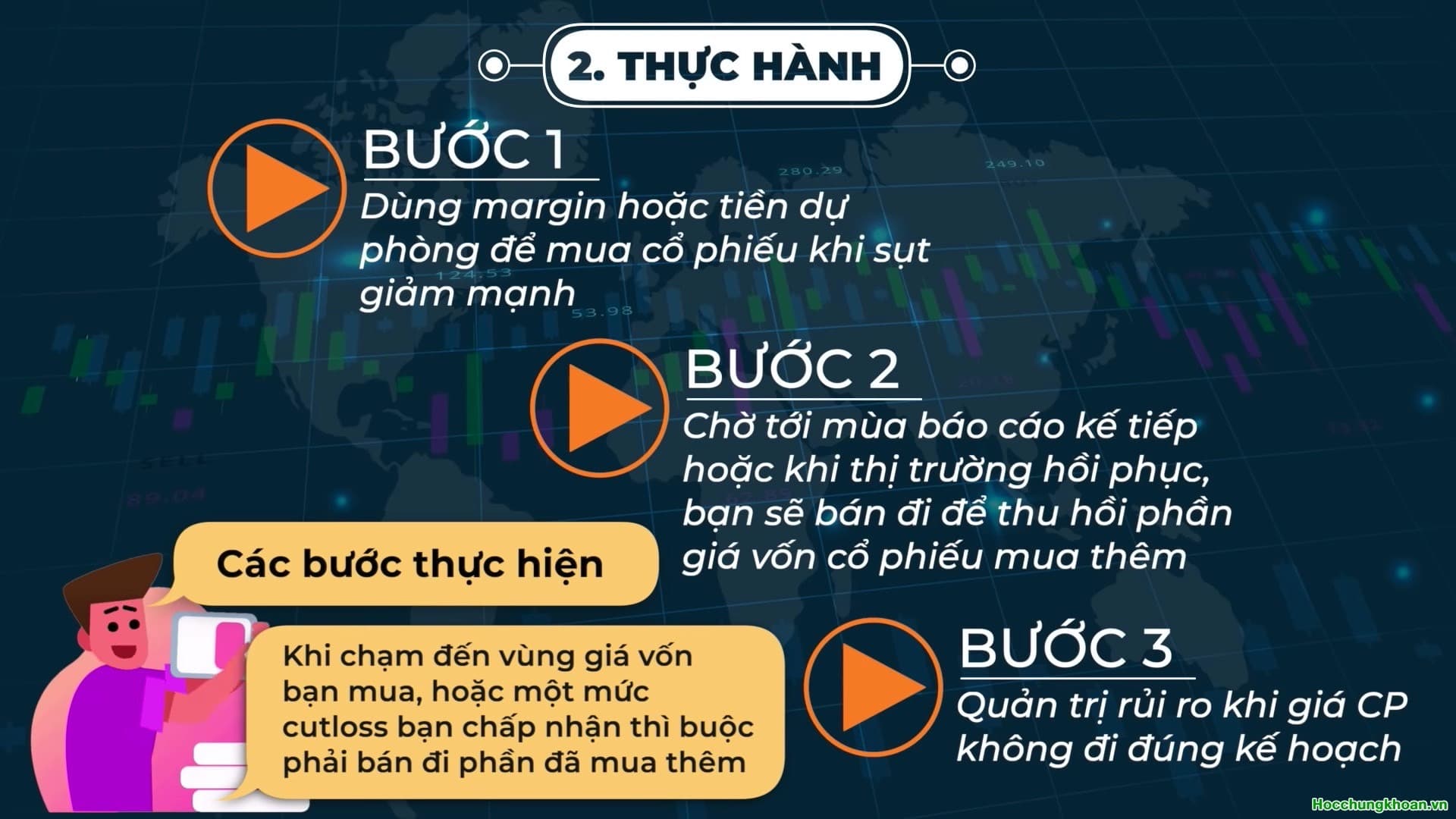 Kỹ thuật tăng cổ phiếu không bỏ thêm tiền  - Ảnh 8