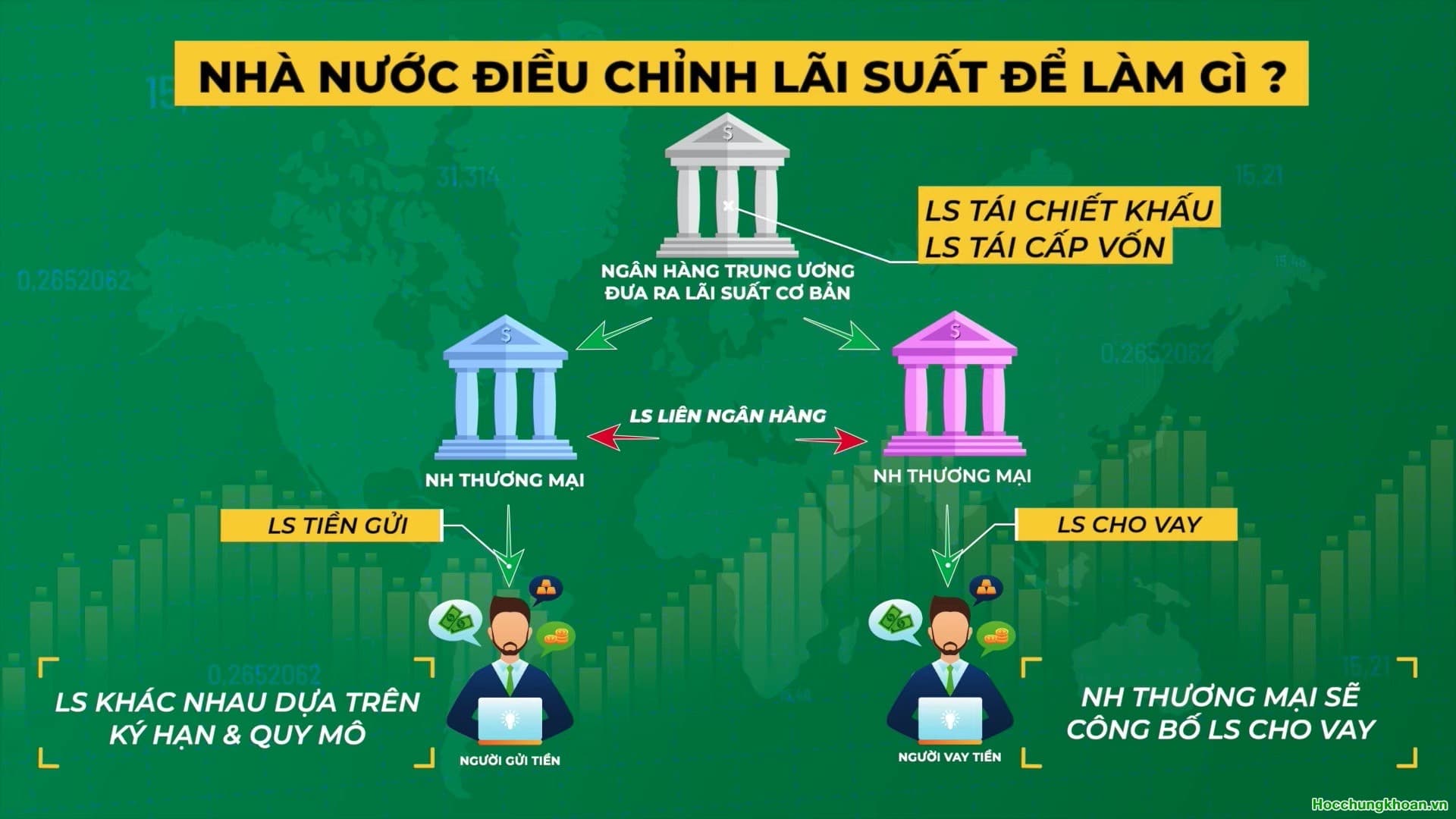 Lãi suất tác động đến thị trường chứng khoán như thế nào? - Ảnh 7