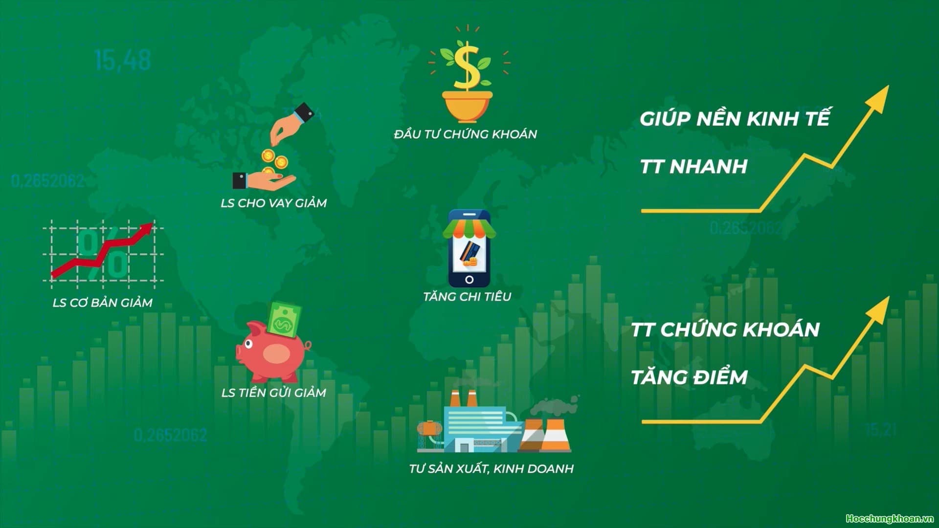 Lãi suất tác động đến thị trường chứng khoán như thế nào? - Ảnh 8