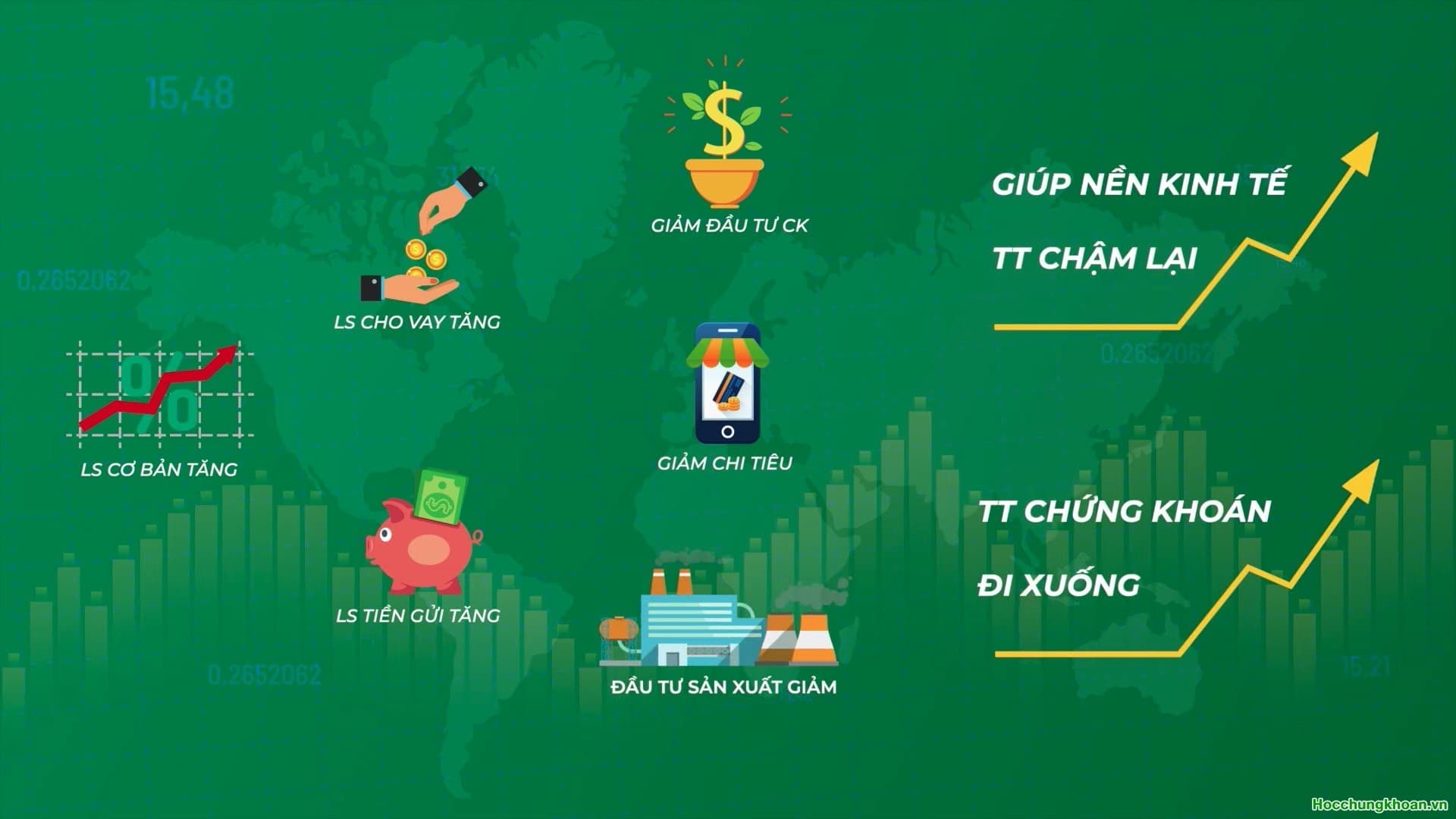 Lãi suất tác động đến thị trường chứng khoán như thế nào? - Ảnh 9
