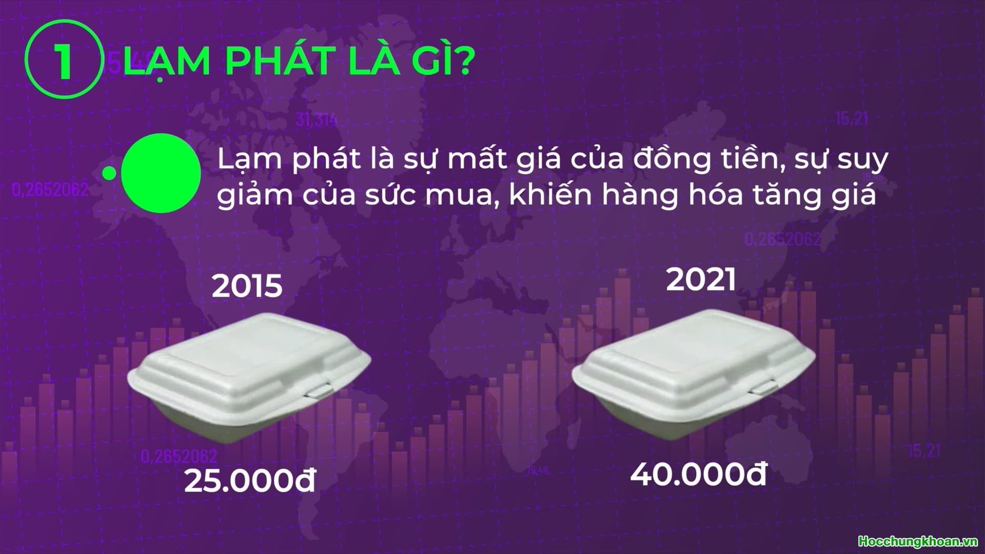 Lạm phát là gì? Lạm phát ảnh hưởng đến thị trường chứng khoán như thế nào - Ảnh 1