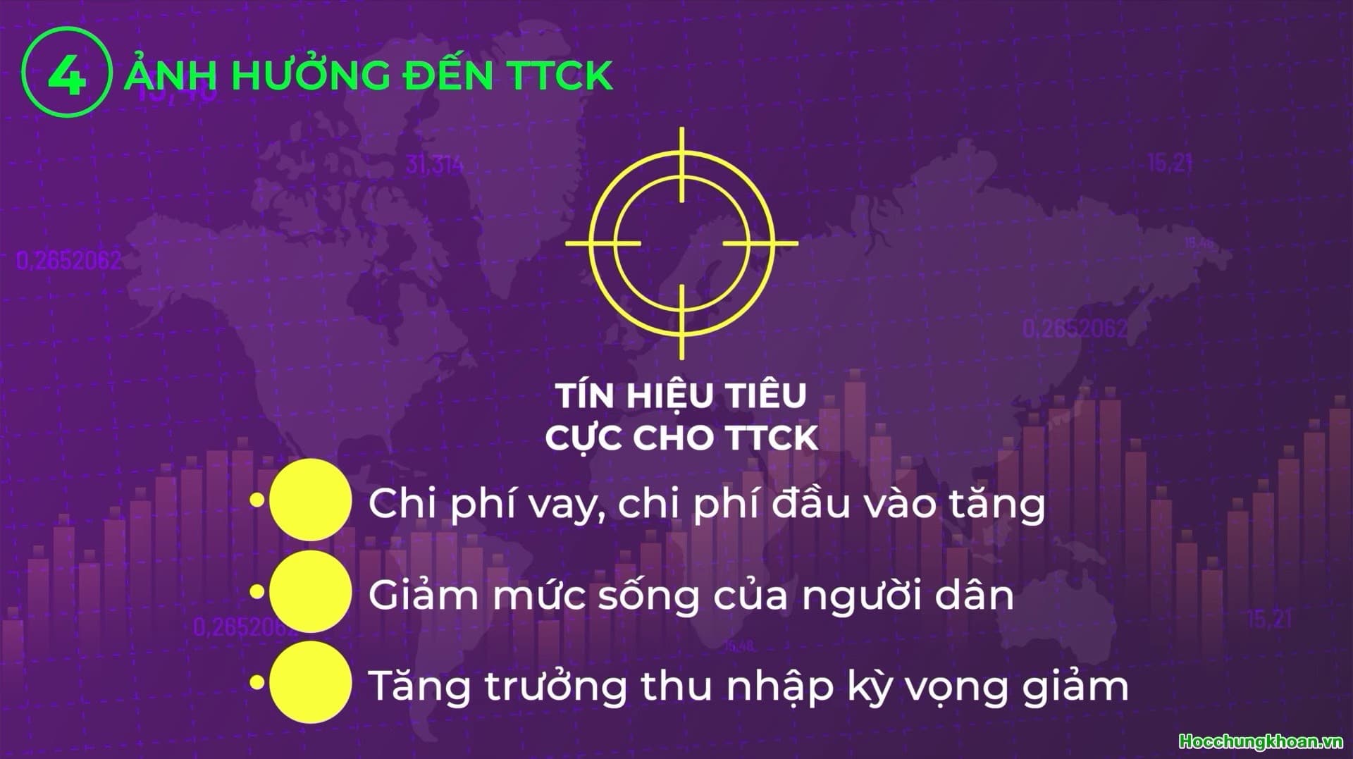 Lạm phát là gì? Lạm phát ảnh hưởng đến thị trường chứng khoán như thế nào - Ảnh 10
