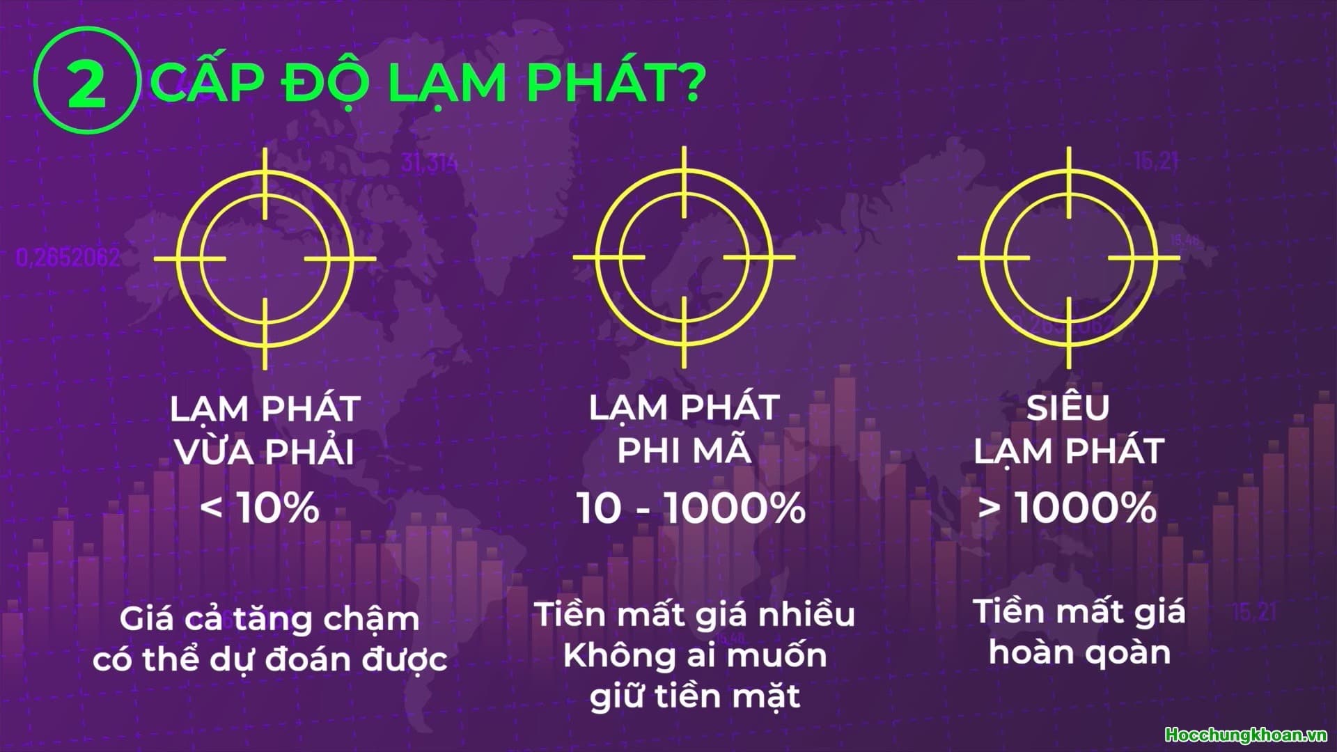 Lạm phát là gì? Lạm phát ảnh hưởng đến thị trường chứng khoán như thế nào - Ảnh 2