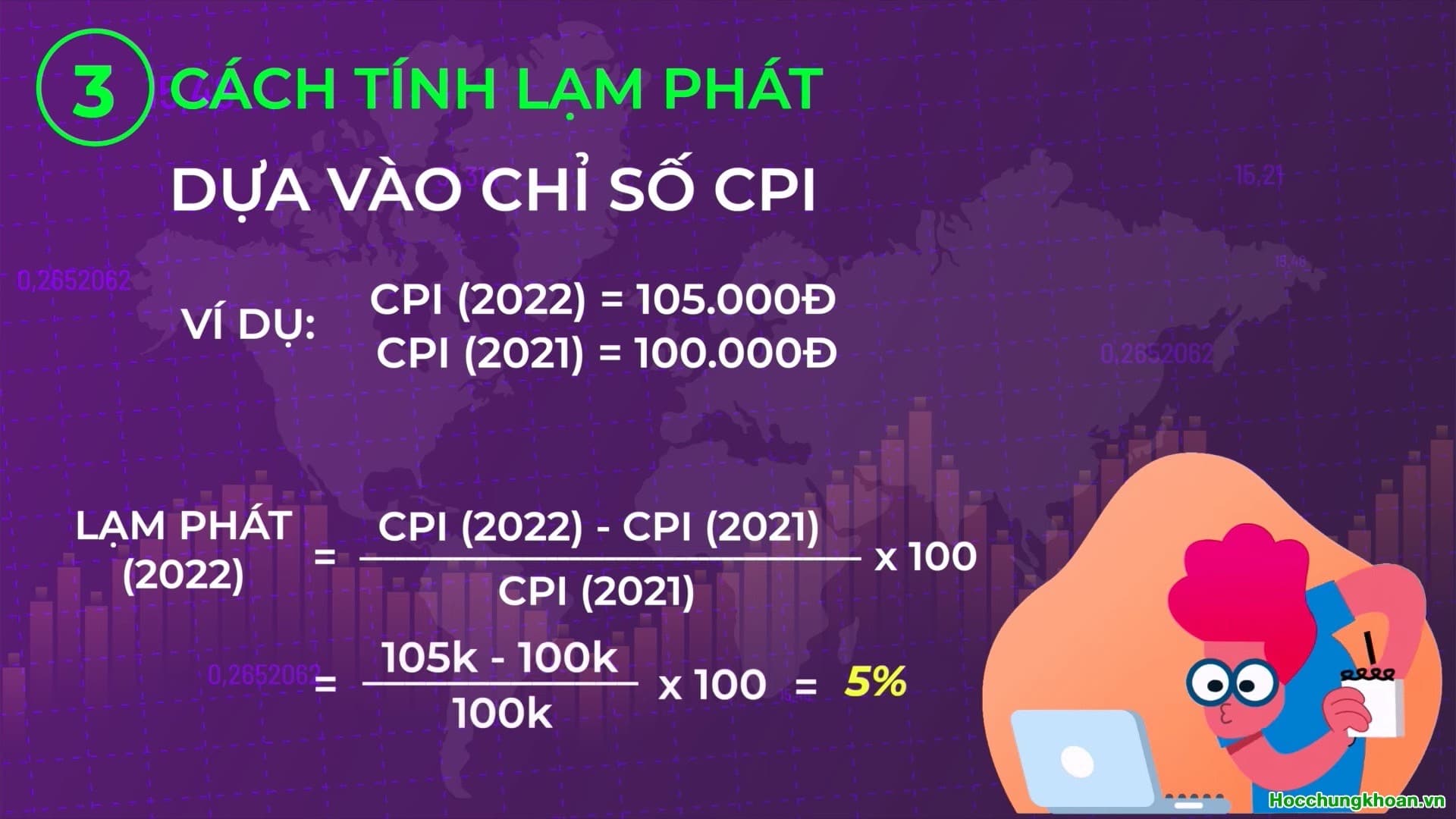 Lạm phát là gì? Lạm phát ảnh hưởng đến thị trường chứng khoán như thế nào - Ảnh 5