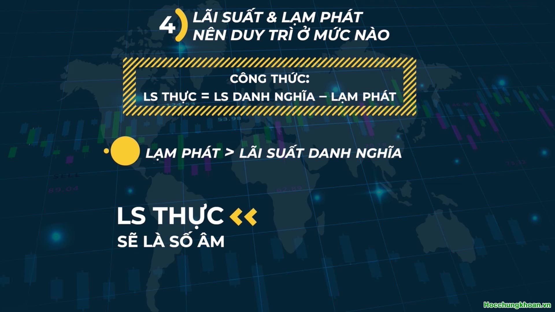 Lạm phát và lãi suất có mối liên hệ với nhau như thế nào? - Ảnh 10