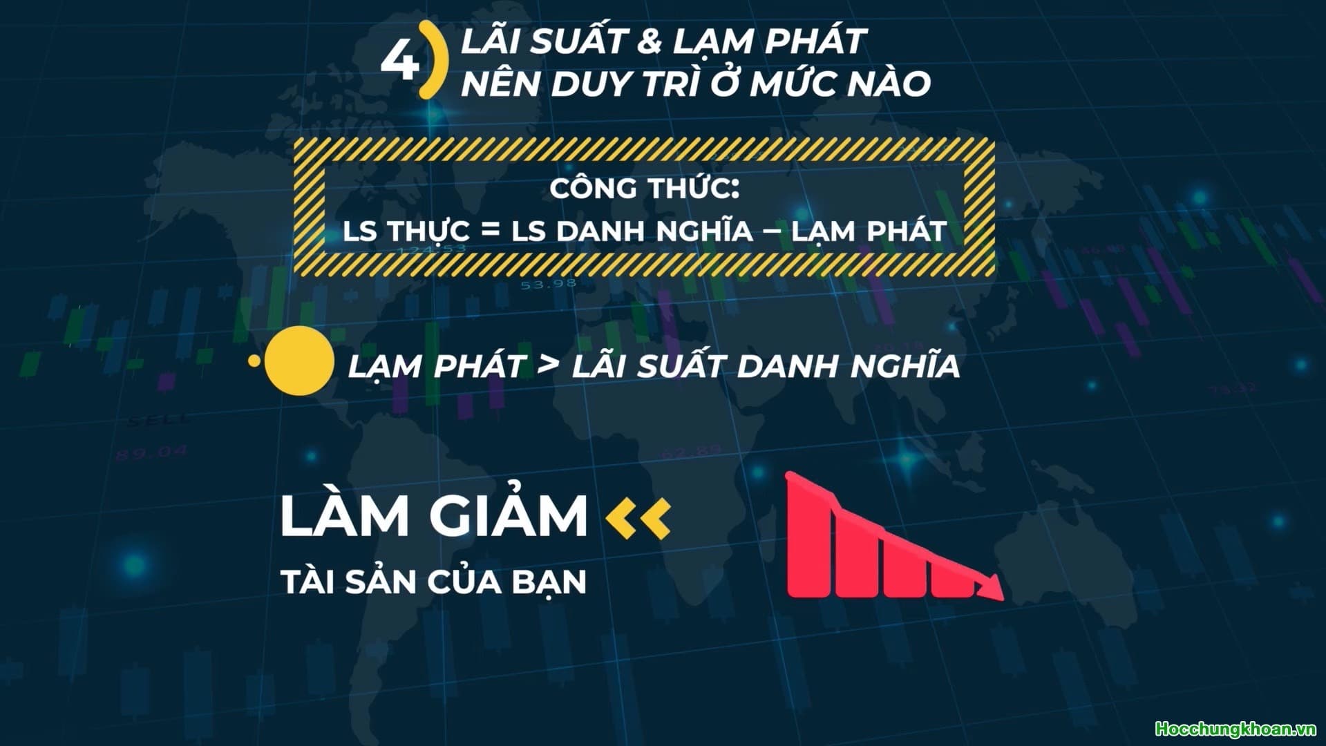 Lạm phát và lãi suất có mối liên hệ với nhau như thế nào? - Ảnh 11