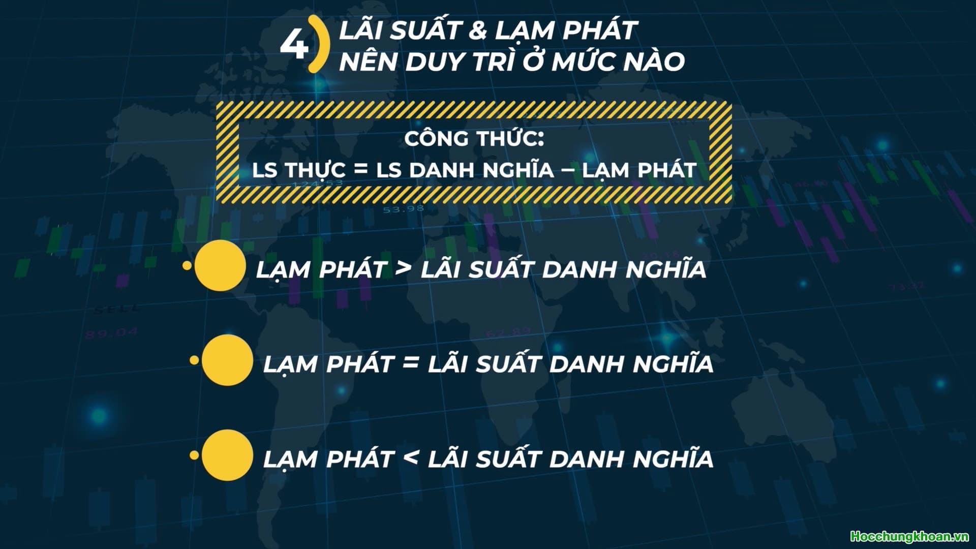 Lạm phát và lãi suất có mối liên hệ với nhau như thế nào? - Ảnh 12