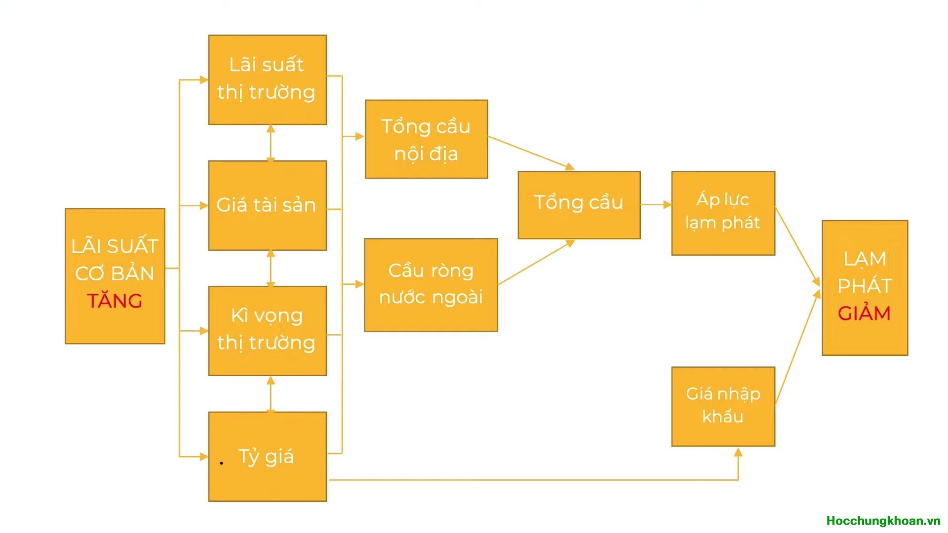 Lạm phát và lãi suất có mối liên hệ với nhau như thế nào? - Ảnh 9