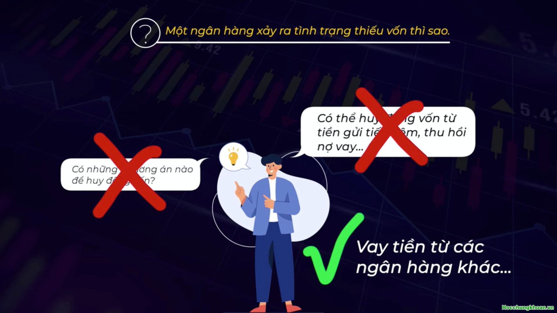 LÃI SUẤT LIÊN NGÂN HÀNG LÀ GÌ ? - Ảnh 1