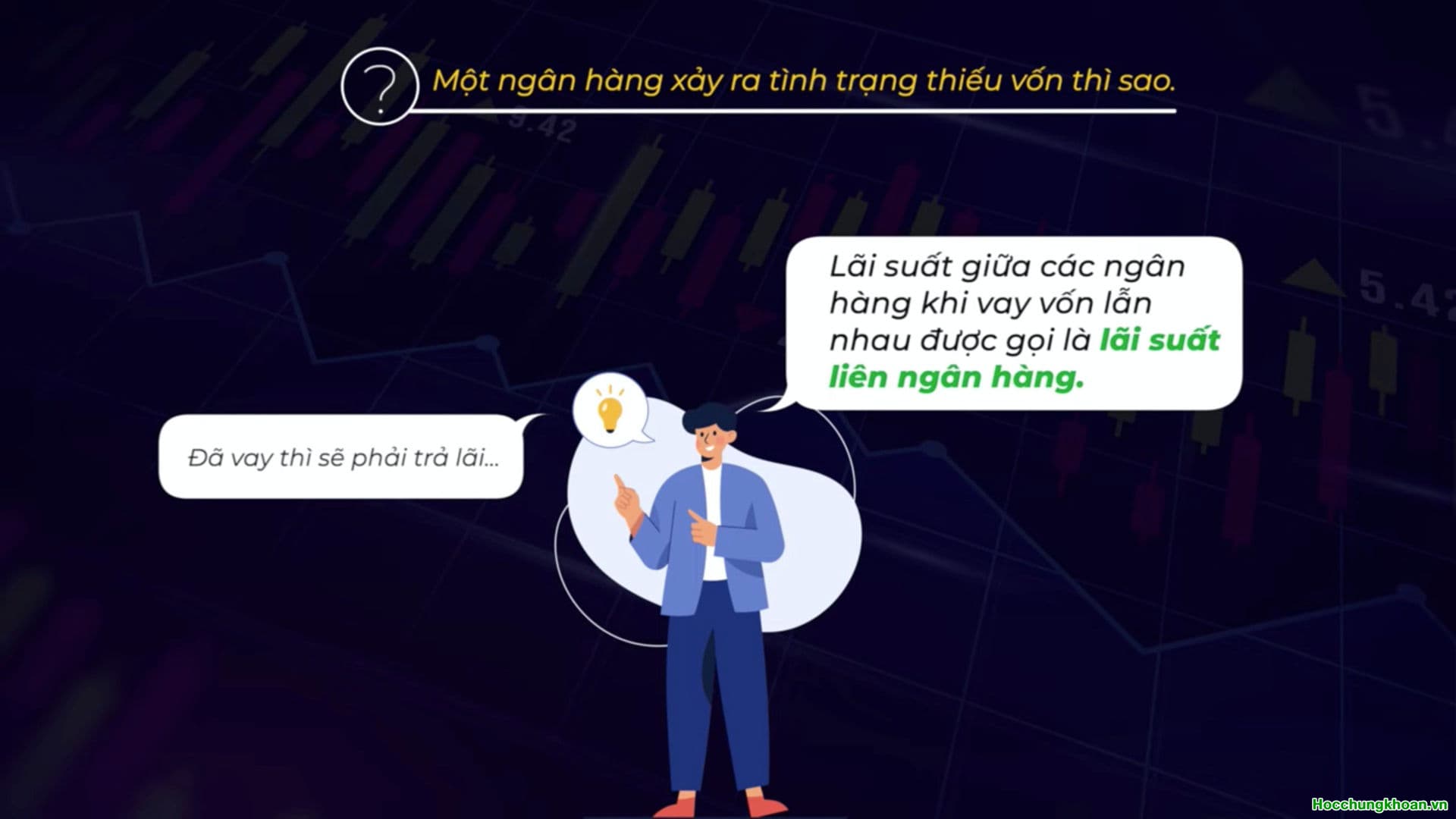 LÃI SUẤT LIÊN NGÂN HÀNG LÀ GÌ ? - Ảnh 2