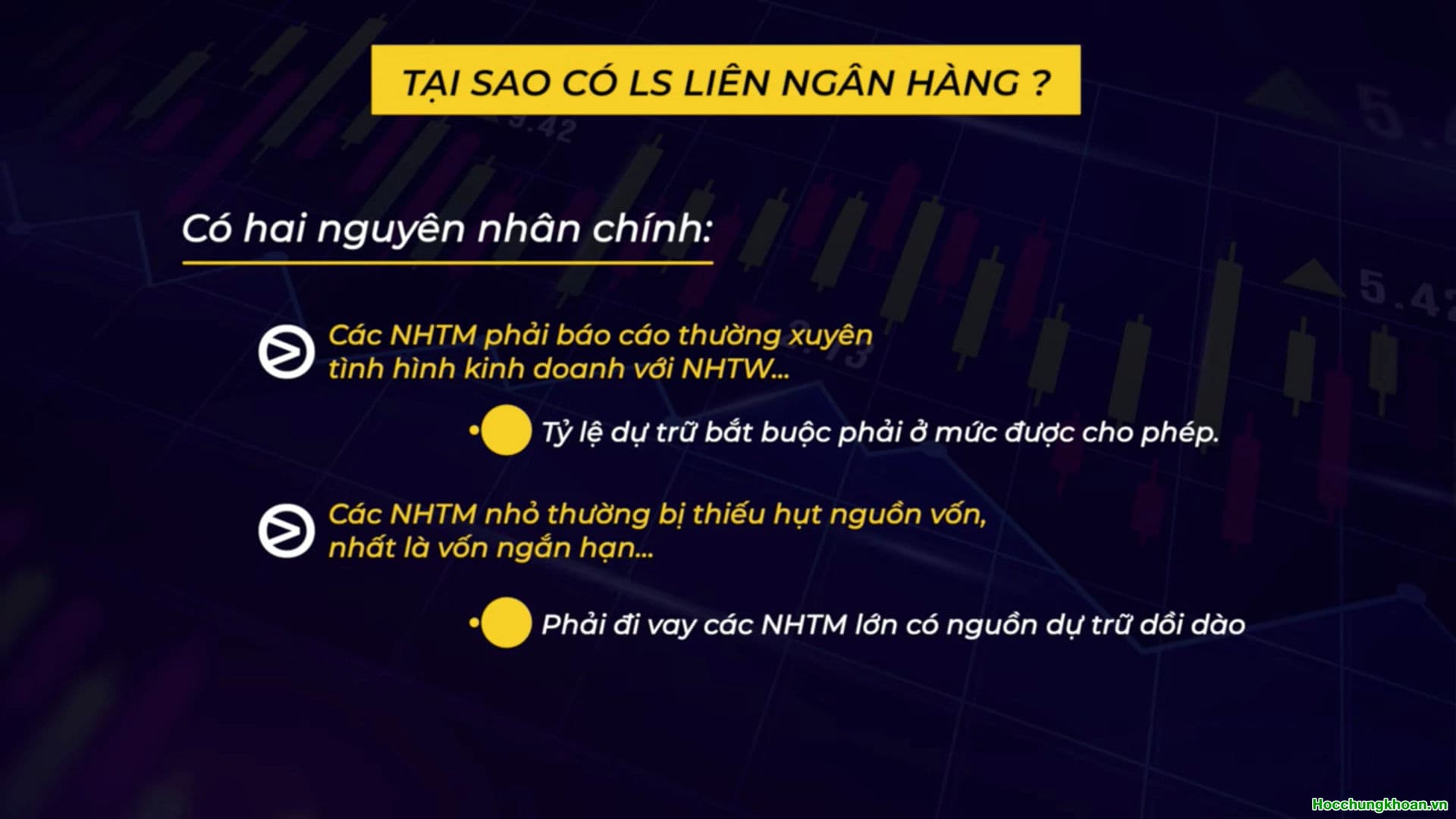 LÃI SUẤT LIÊN NGÂN HÀNG LÀ GÌ ? - Ảnh 4
