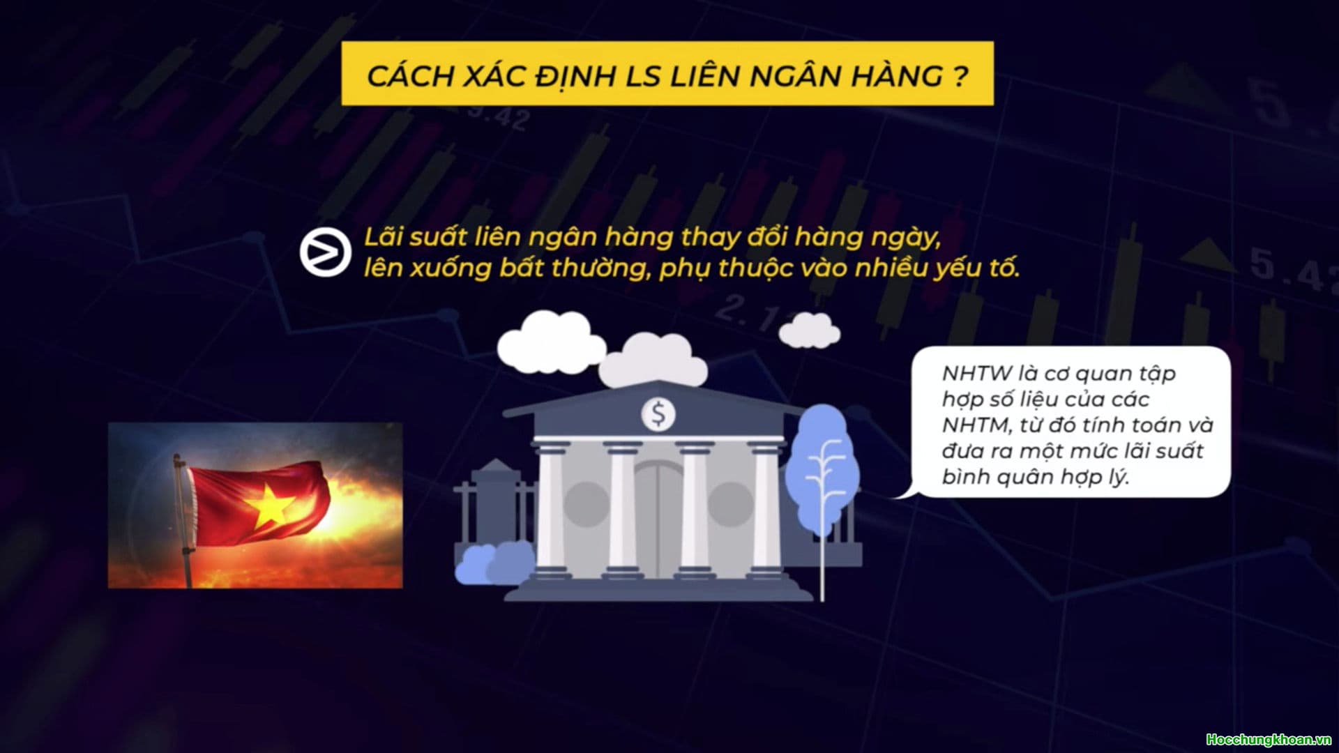 LÃI SUẤT LIÊN NGÂN HÀNG LÀ GÌ ? - Ảnh 5