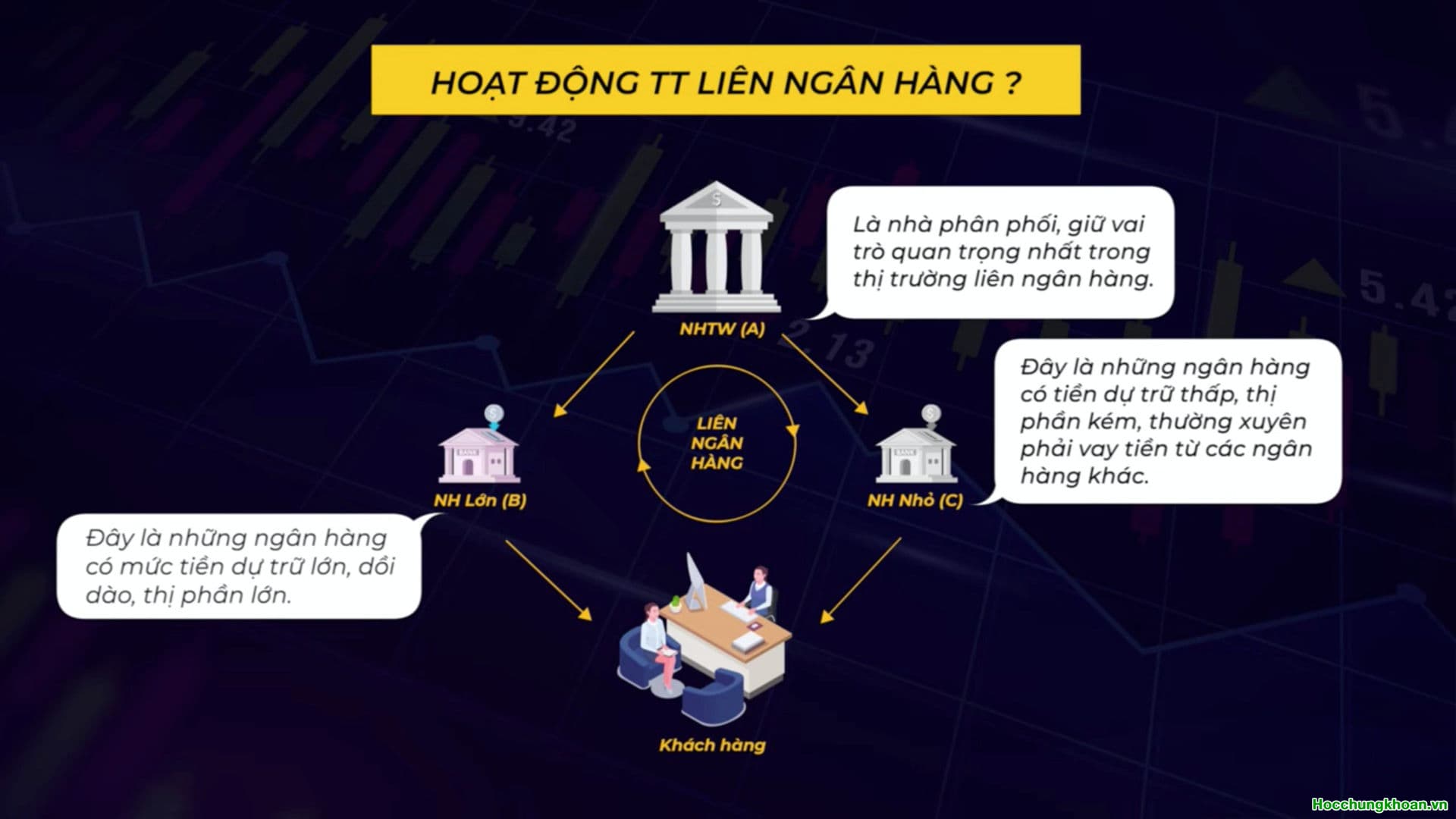 LÃI SUẤT LIÊN NGÂN HÀNG LÀ GÌ ? - Ảnh 7