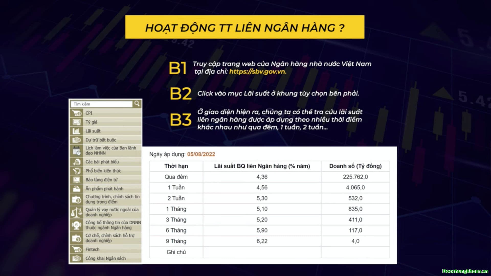 LÃI SUẤT LIÊN NGÂN HÀNG LÀ GÌ ? - Ảnh 8
