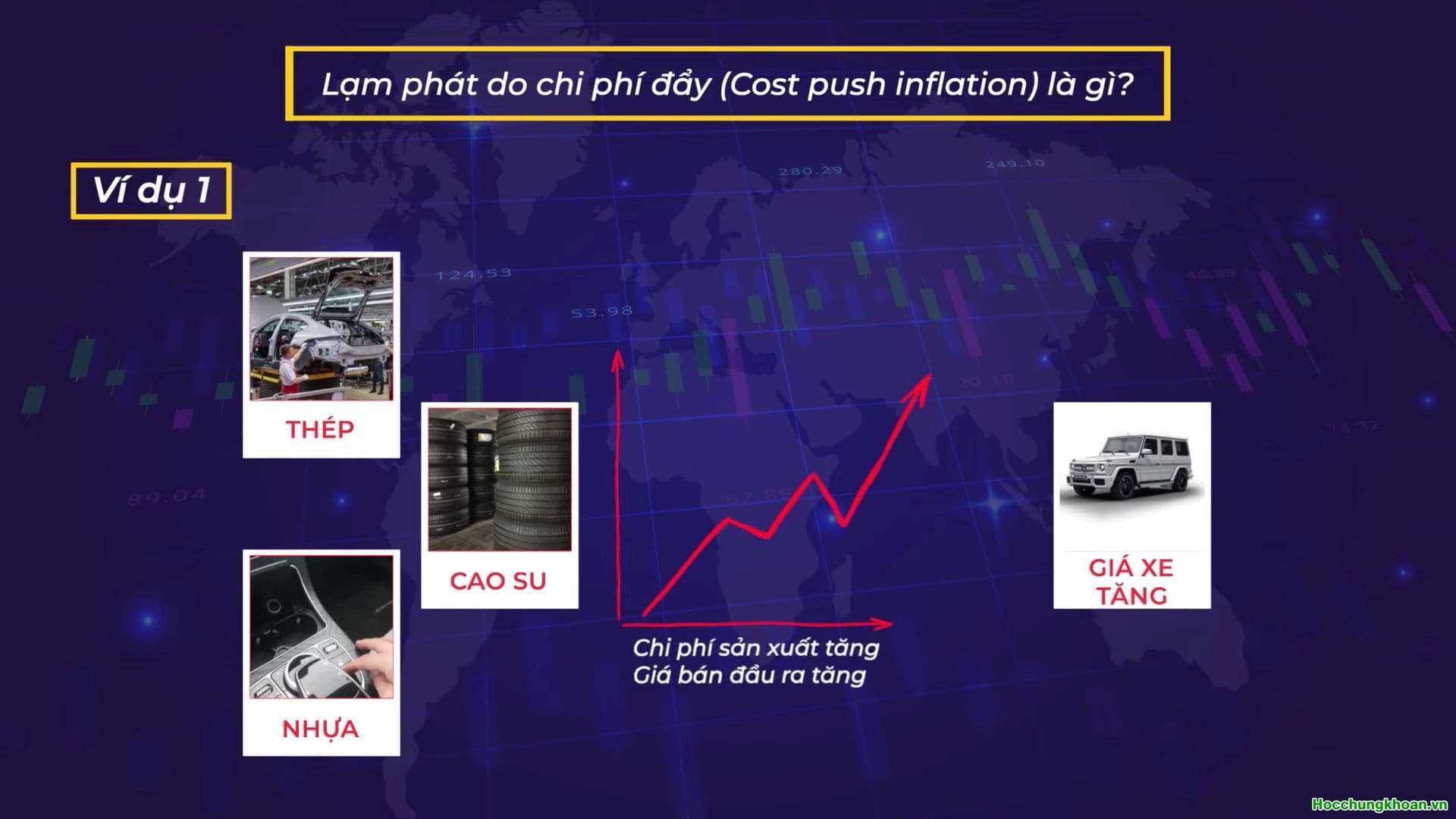 LẠM PHÁT CHI PHÍ ĐẨY - Ảnh 3