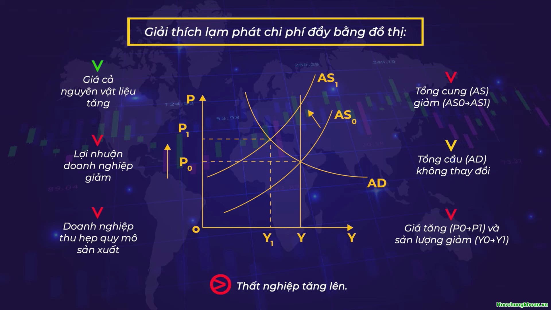 LẠM PHÁT CHI PHÍ ĐẨY - Ảnh 5