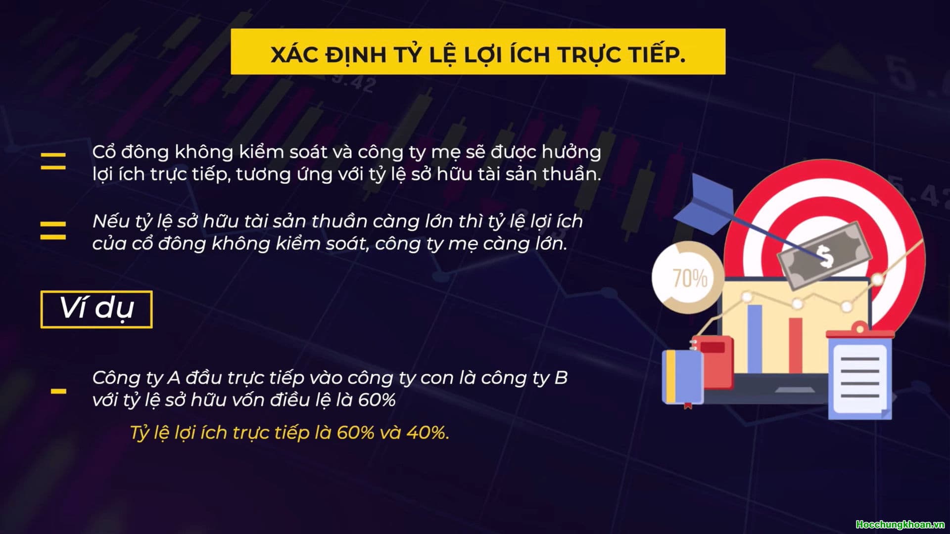 LỢI ÍCH CỔ ĐÔNG KHÔNG KIỂM SOÁT - Ảnh 5