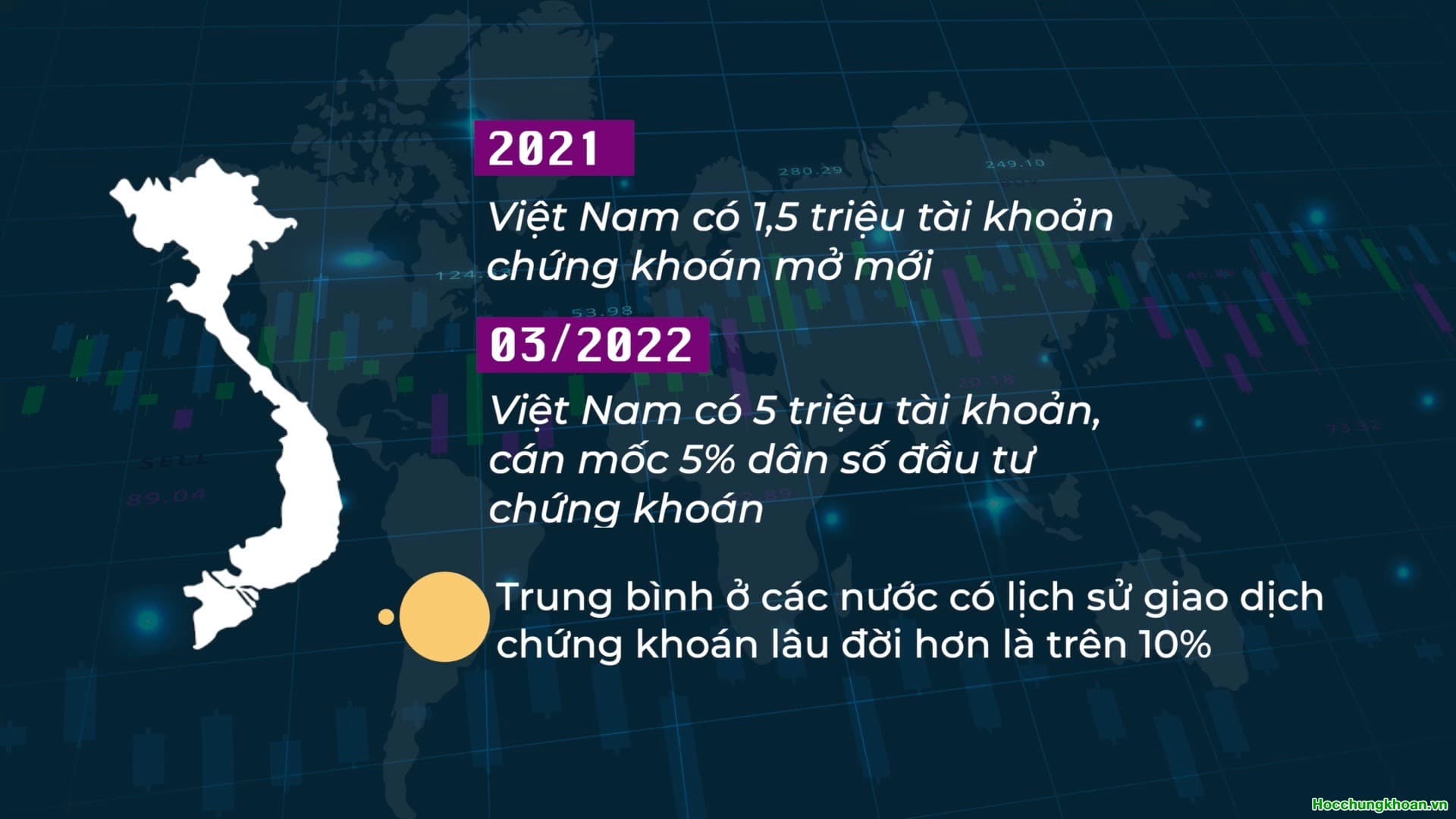 LỢI NHUẬN TỪ ĐẦU TƯ CỔ PHIẾU - Ảnh 1