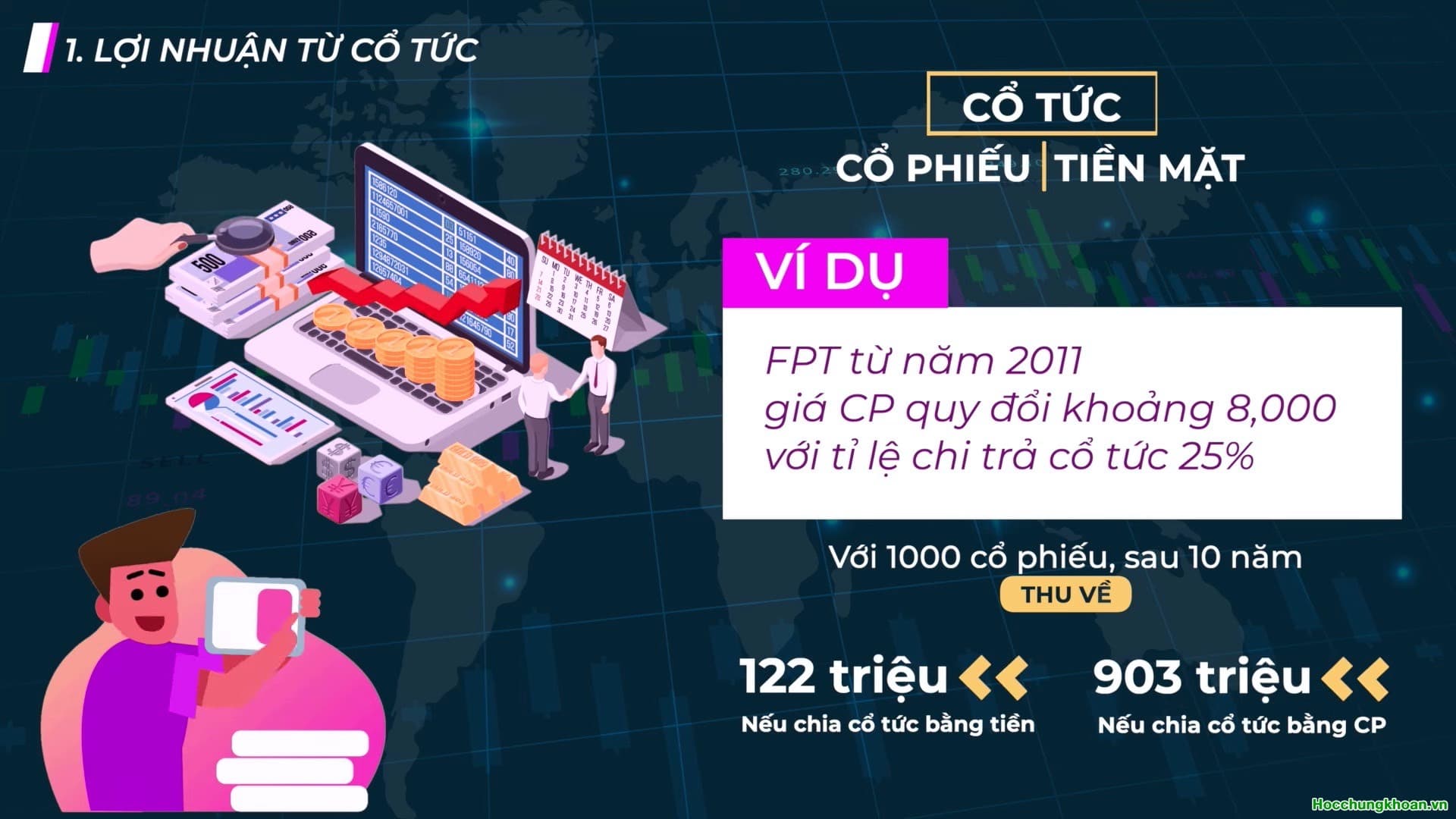 LỢI NHUẬN TỪ ĐẦU TƯ CỔ PHIẾU - Ảnh 10