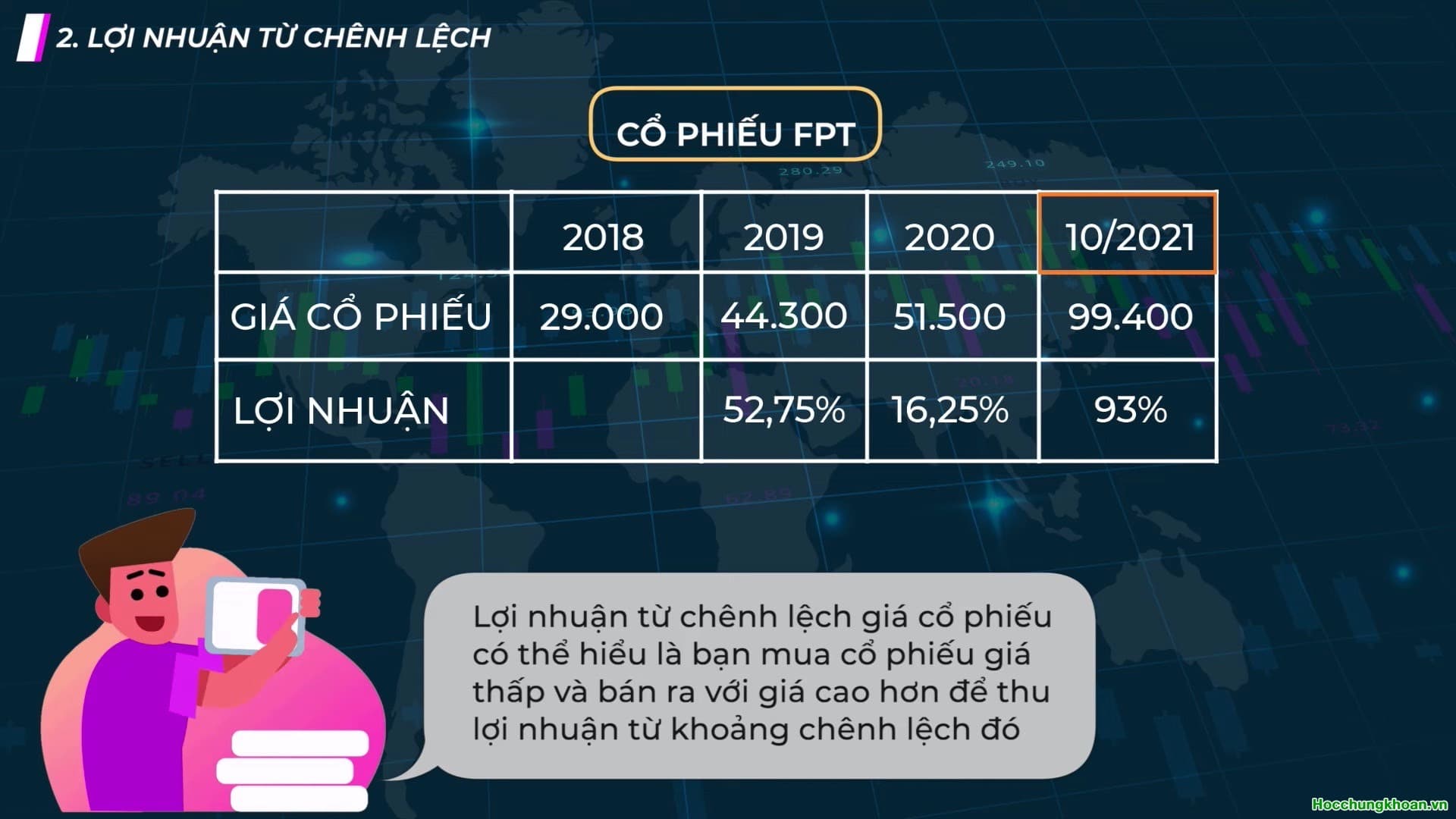LỢI NHUẬN TỪ ĐẦU TƯ CỔ PHIẾU - Ảnh 11
