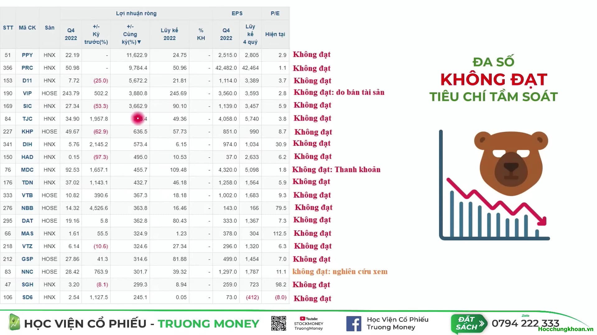 TẦM SOÁT KQKD Q4.2022 & CHUYỂN HÓA TƯ DUY (P1) - Ảnh 3