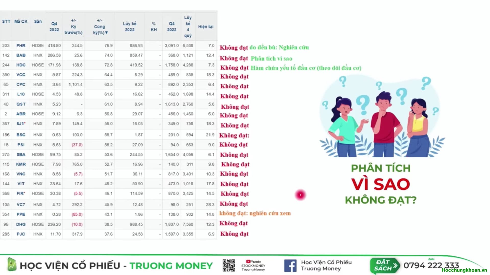 TẦM SOÁT KQKD Q4.2022 & CHUYỂN HÓA TƯ DUY (P1) - Ảnh 4